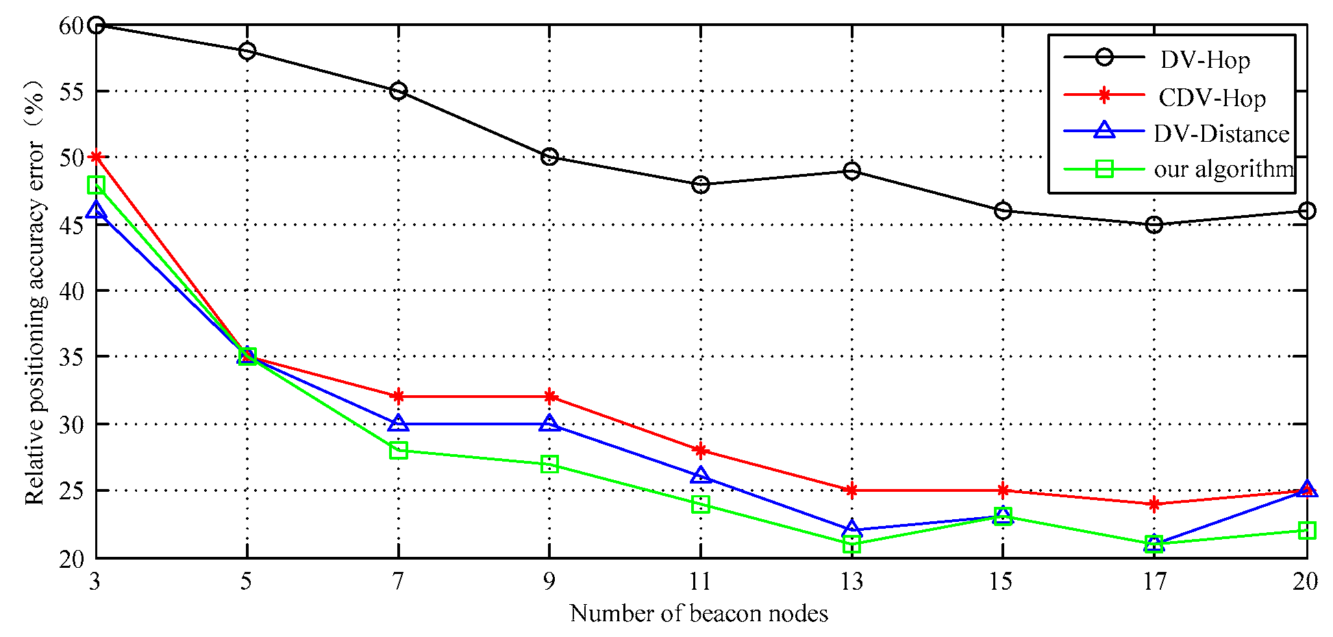 Sensors 17 02767 g007