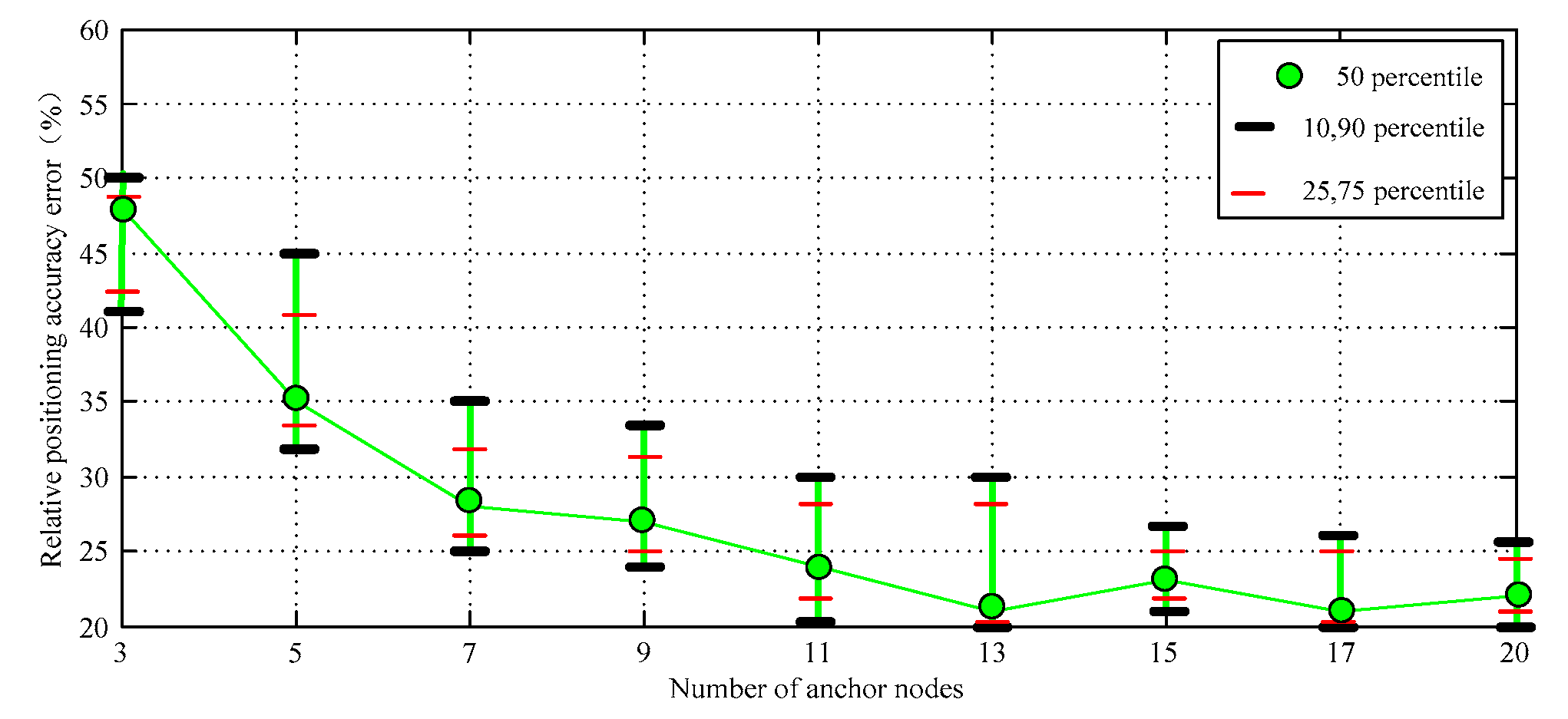 Sensors 17 02767 g008