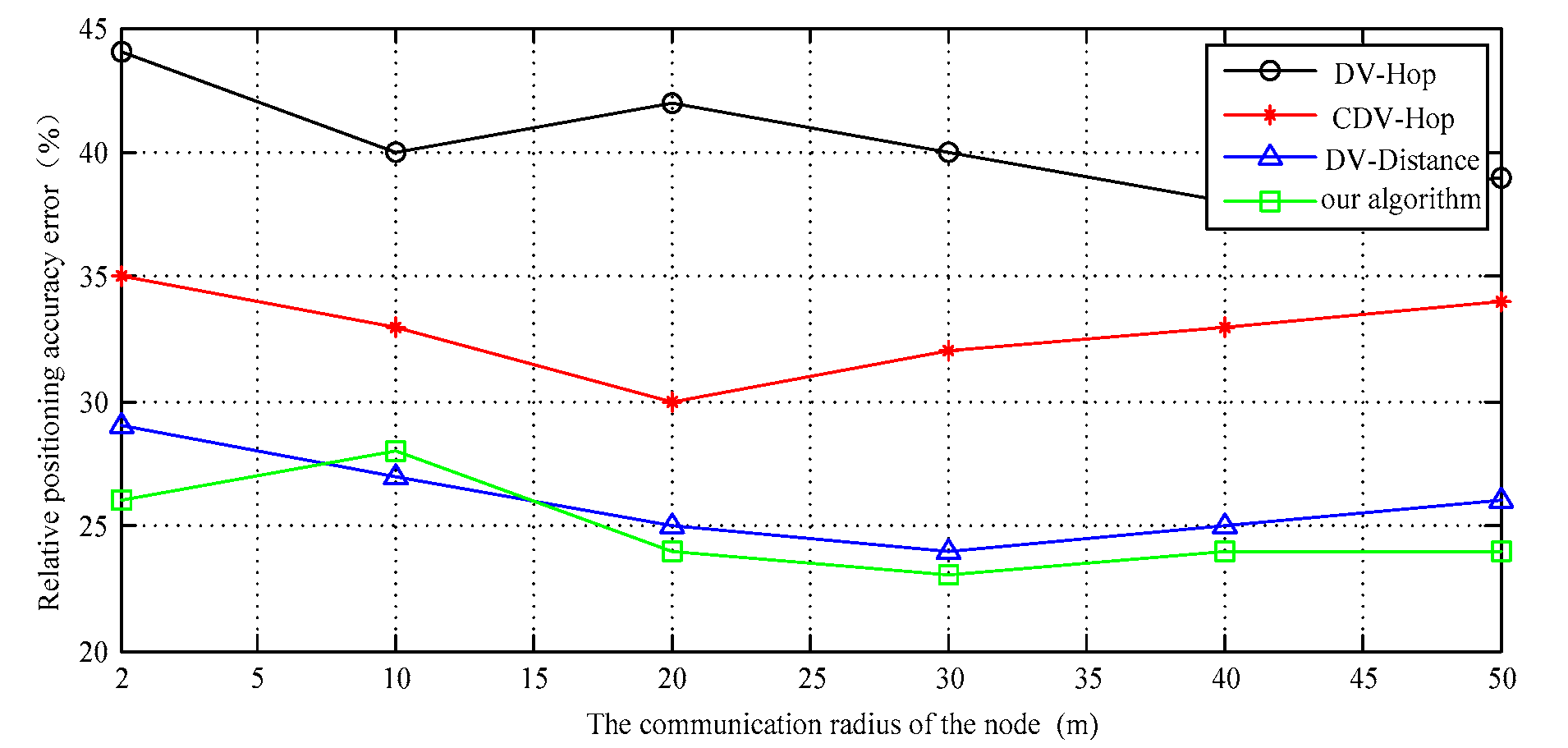 Sensors 17 02767 g009
