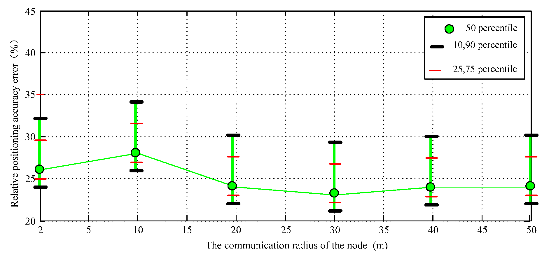 Sensors 17 02767 g010