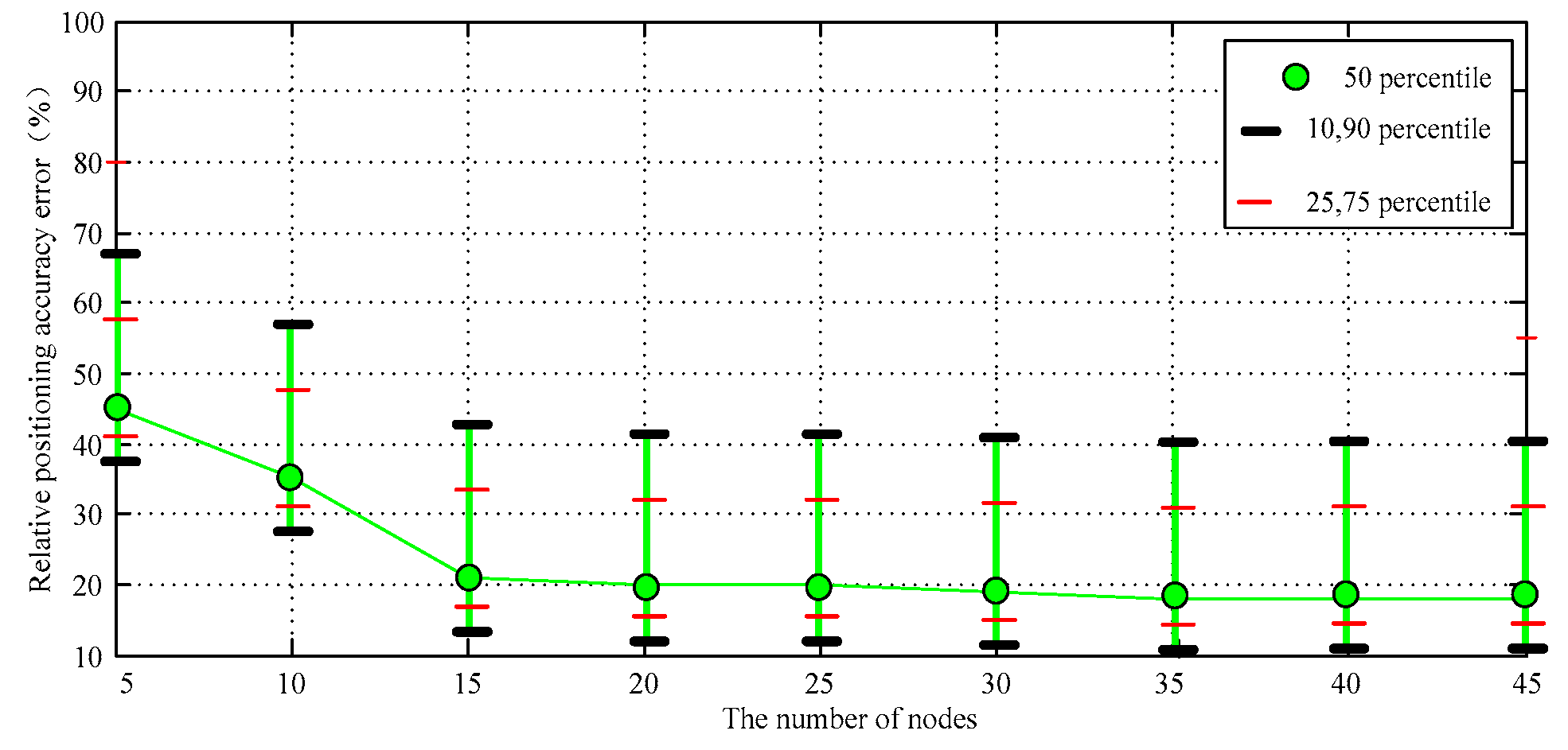 Sensors 17 02767 g012
