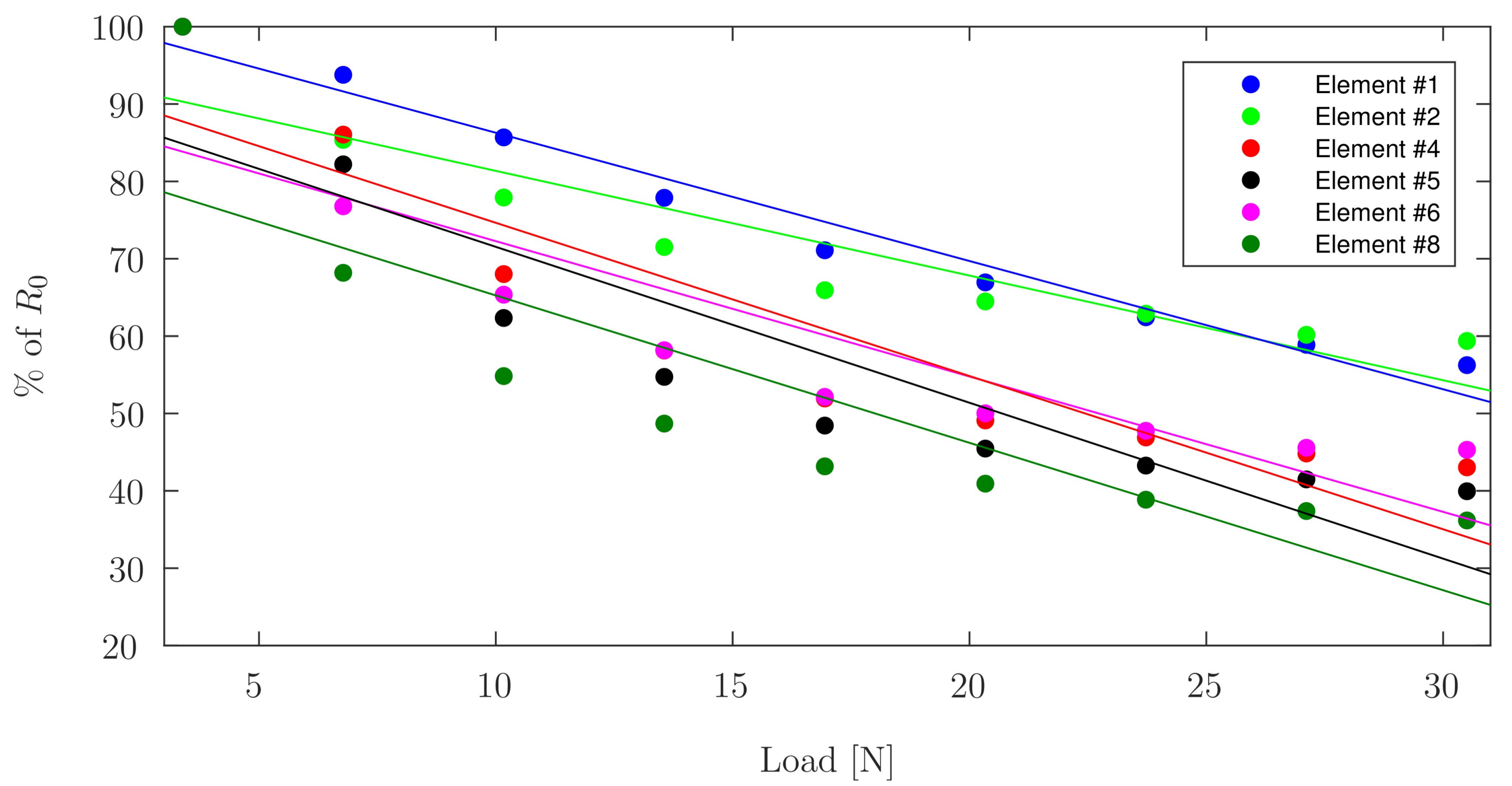 Sensors 17 02768 g008