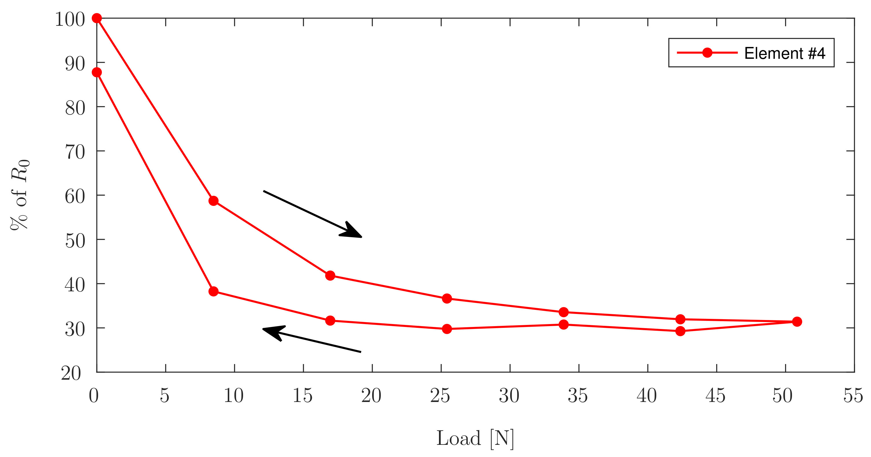 Sensors 17 02768 g010