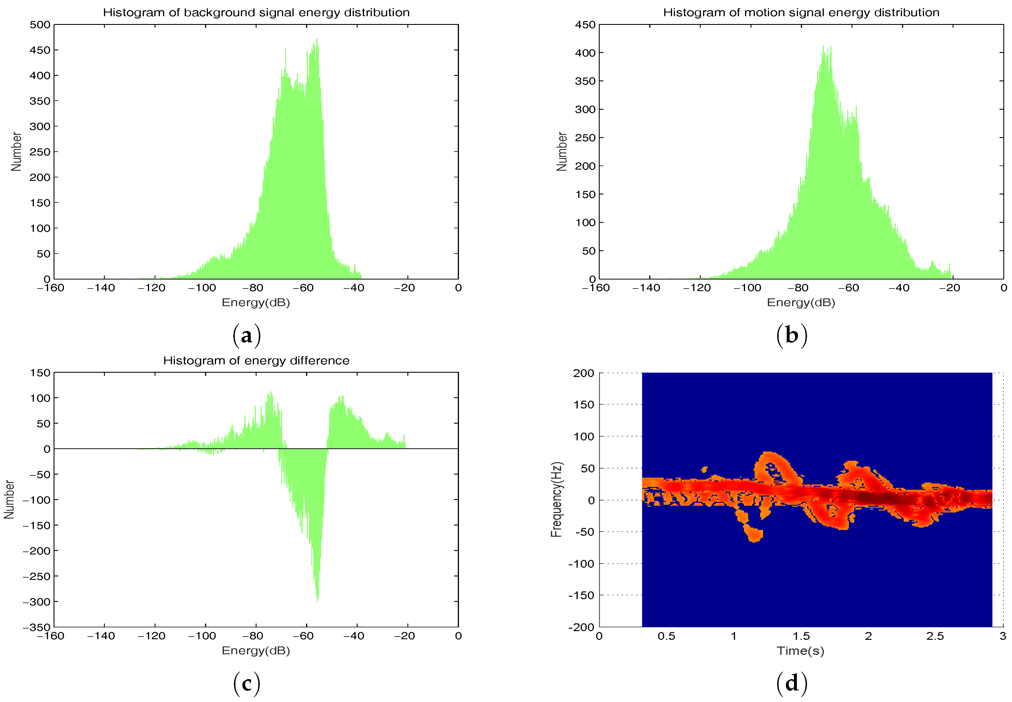 Sensors 17 02769 g006 550