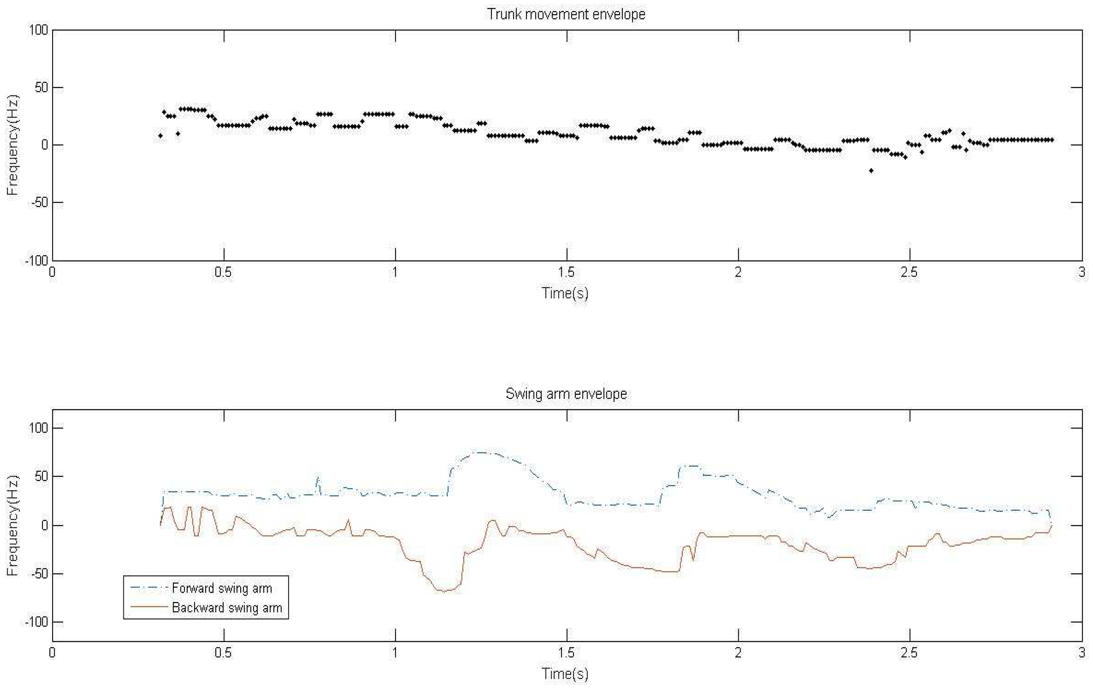 Sensors 17 02769 g007 550