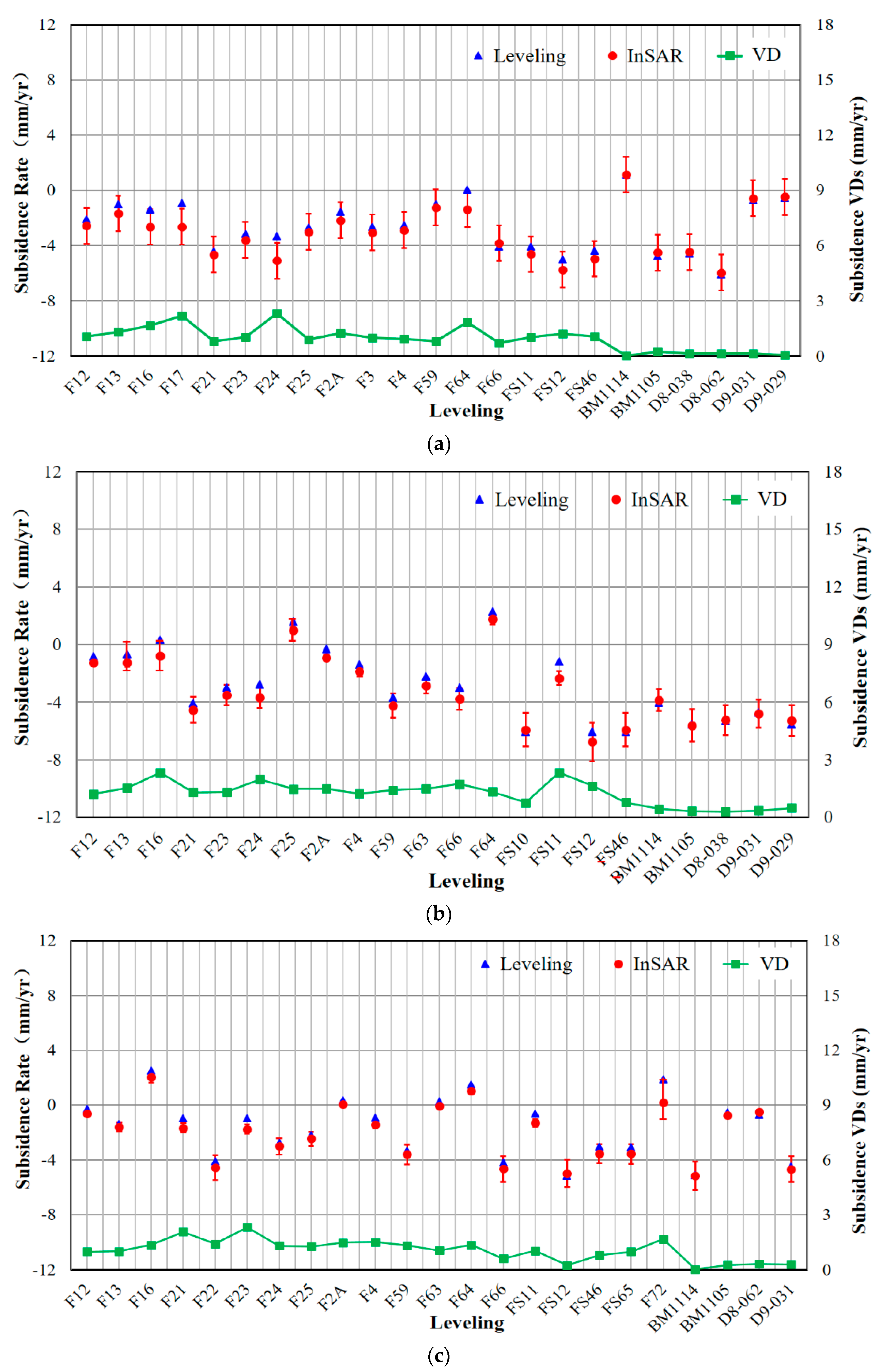 Sensors 17 02770 g006 550