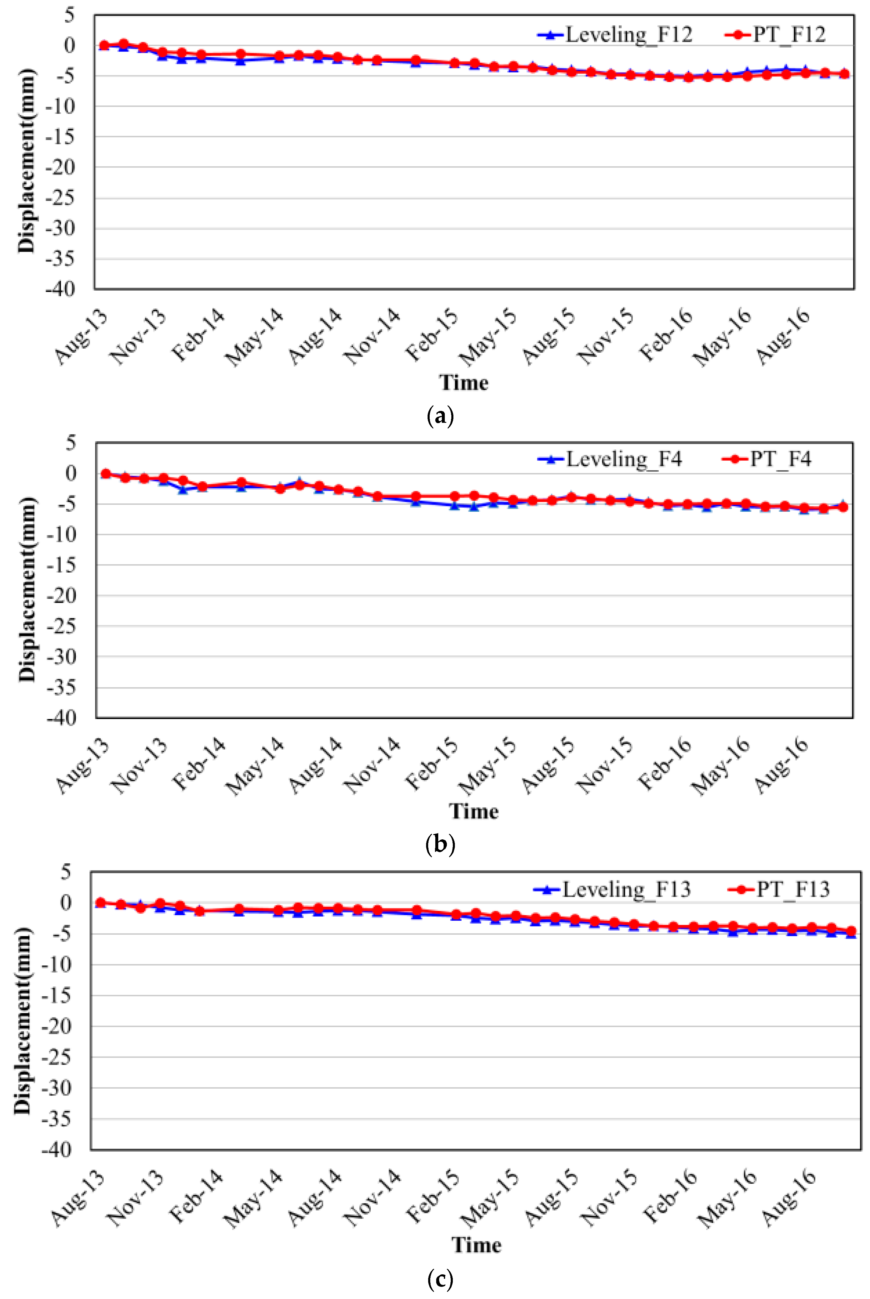 Sensors 17 02770 g007a 550