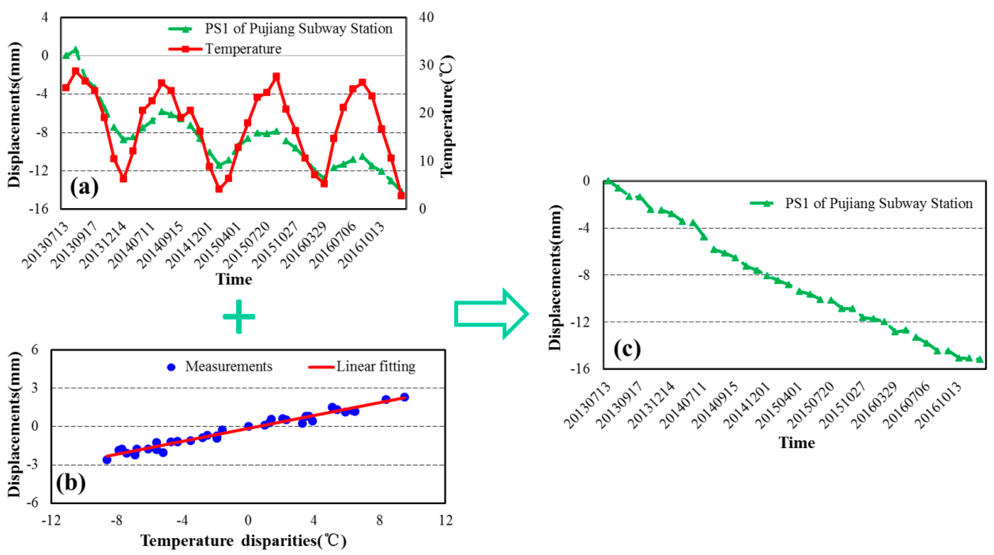 Sensors 17 02770 g016 550