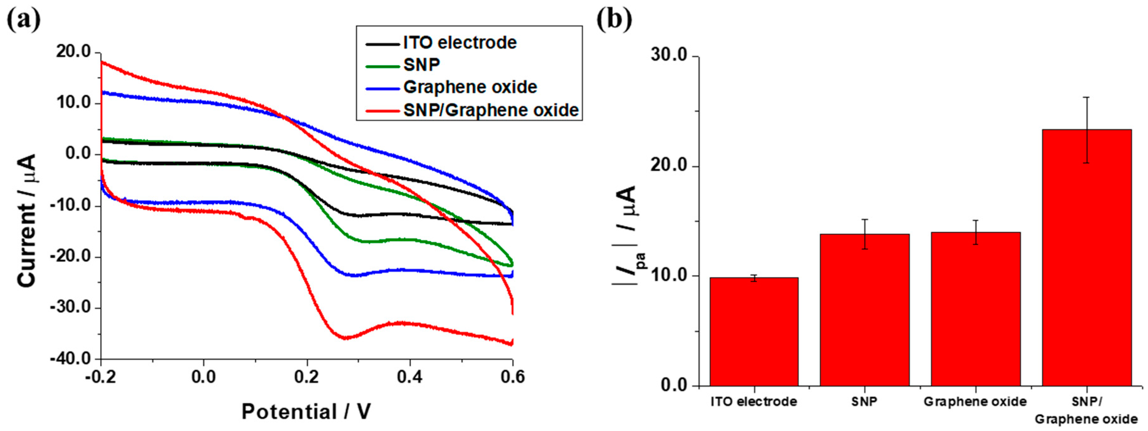 Sensors 17 02771 g003 550