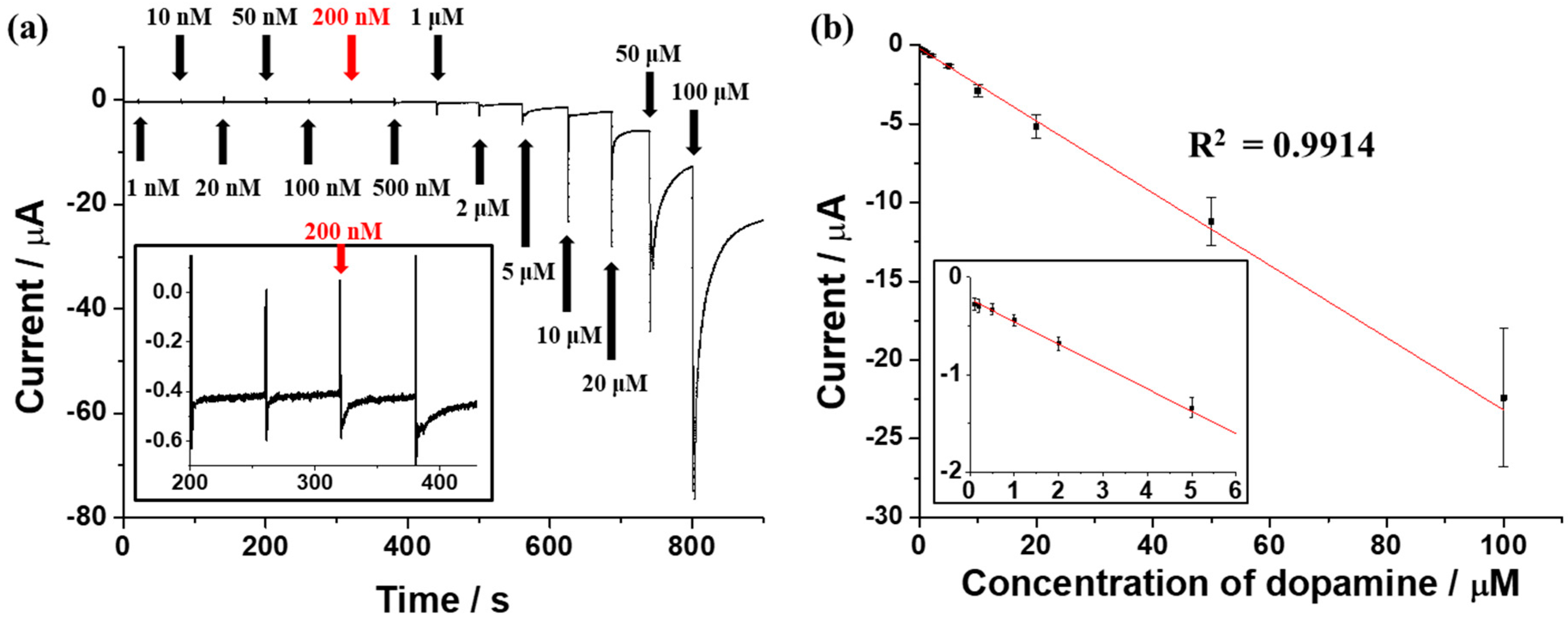 Sensors 17 02771 g004 550