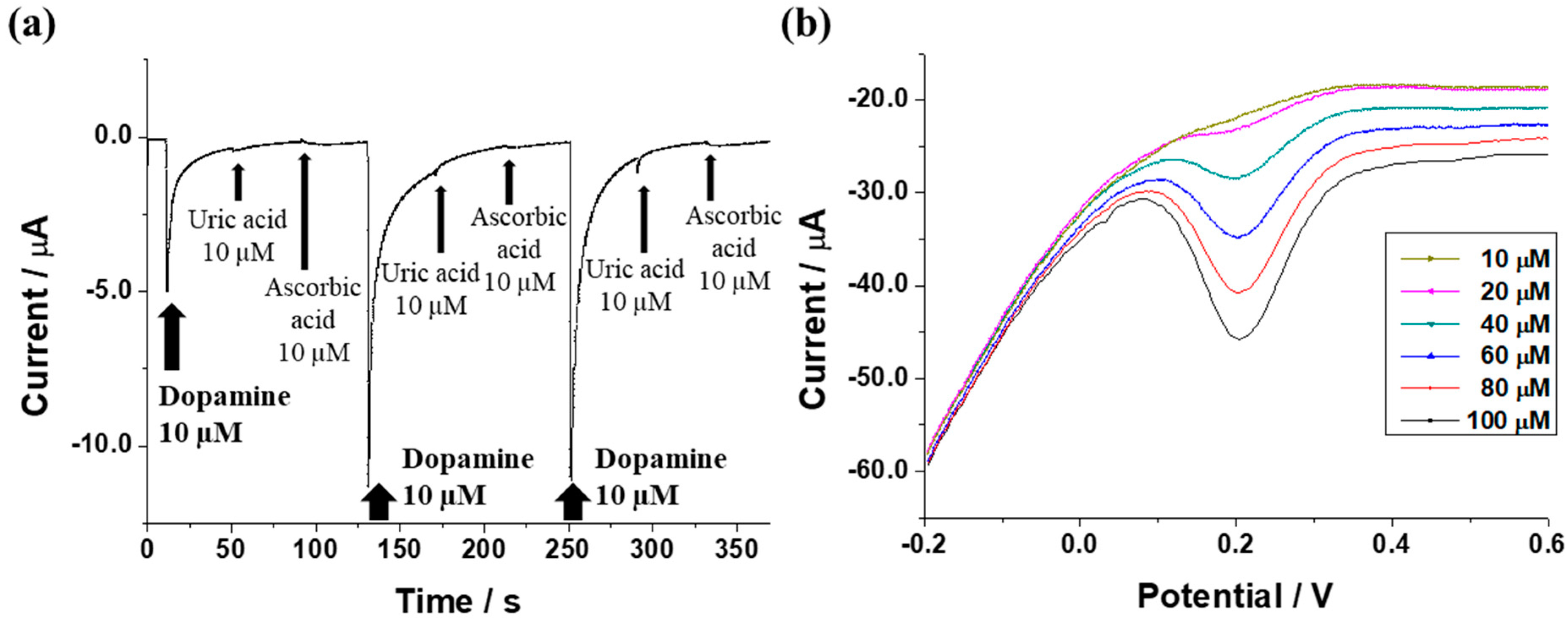 Sensors 17 02771 g005 550