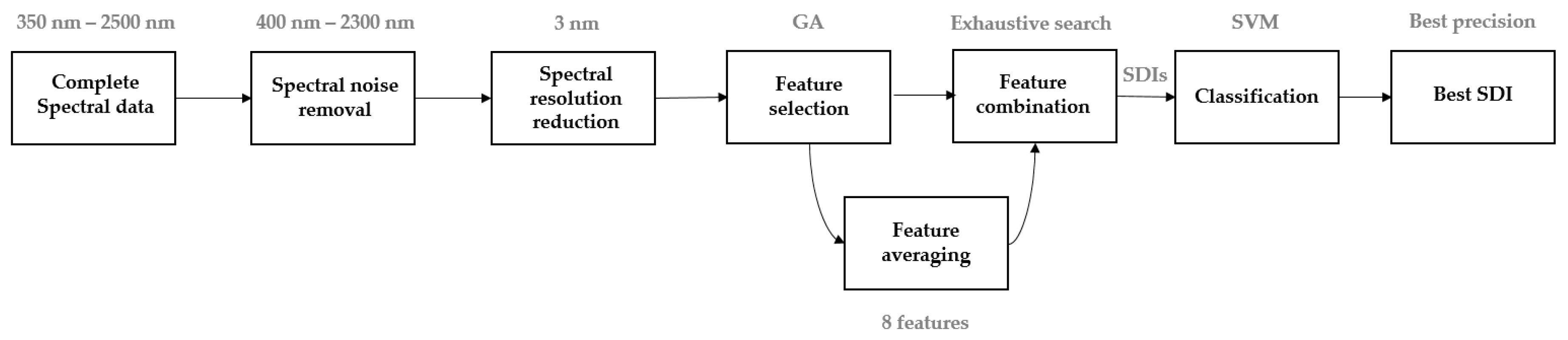 Sensors 17 02772 g004 550