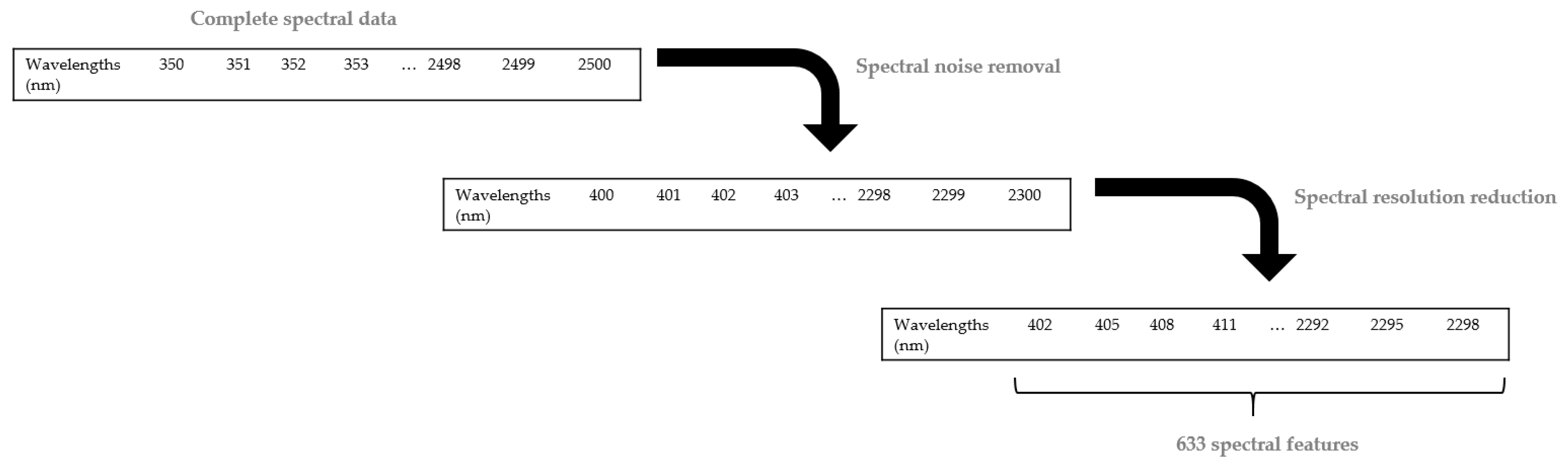 Sensors 17 02772 g005 550