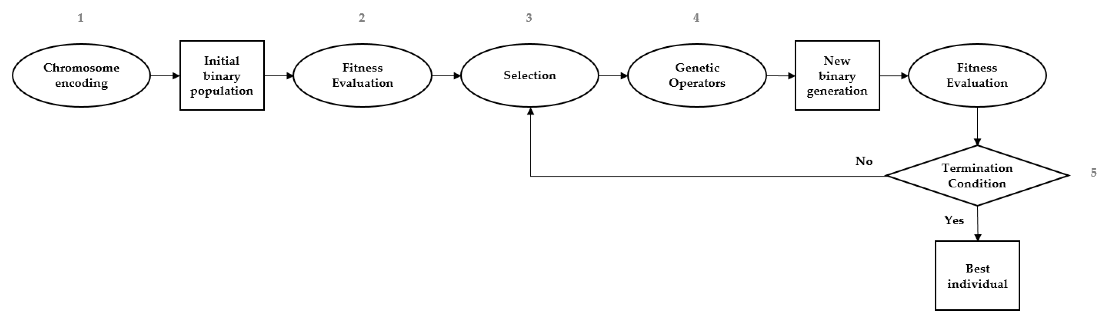 Sensors 17 02772 g006 550
