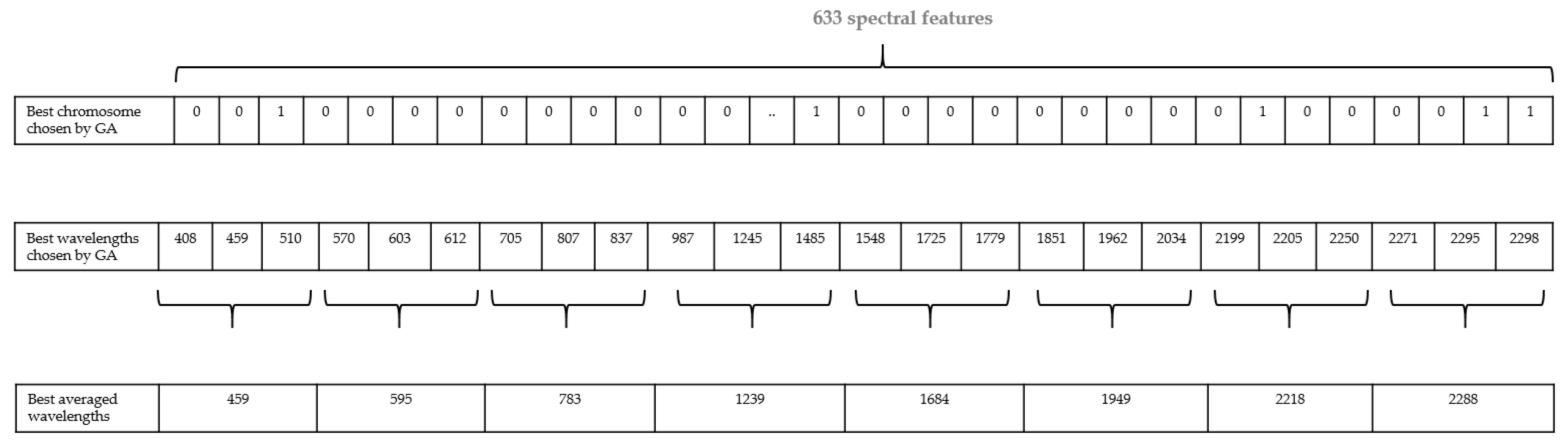 Sensors 17 02772 g007 550