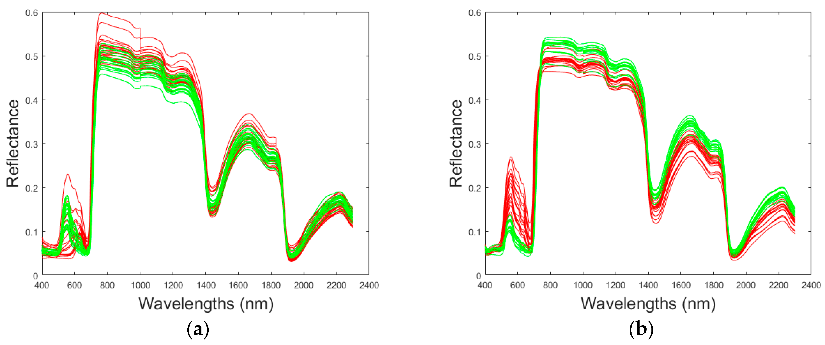 Sensors 17 02772 g009 550