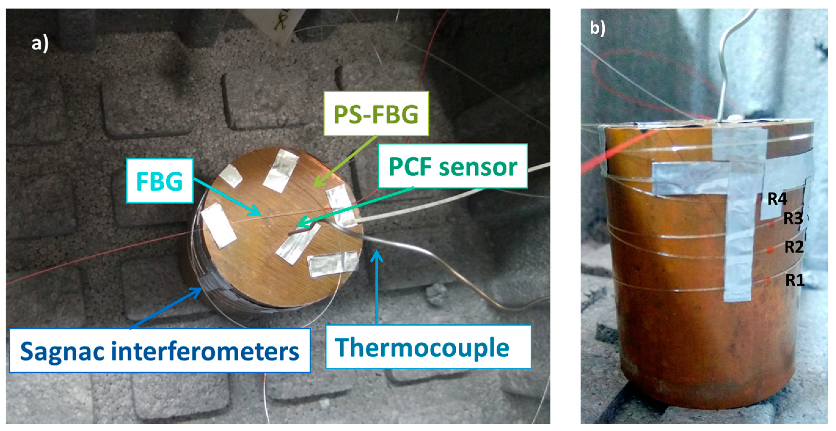 Sensors Free FullText Study of Optical Fiber Sensors for Cryogenic Temperature Measurements
