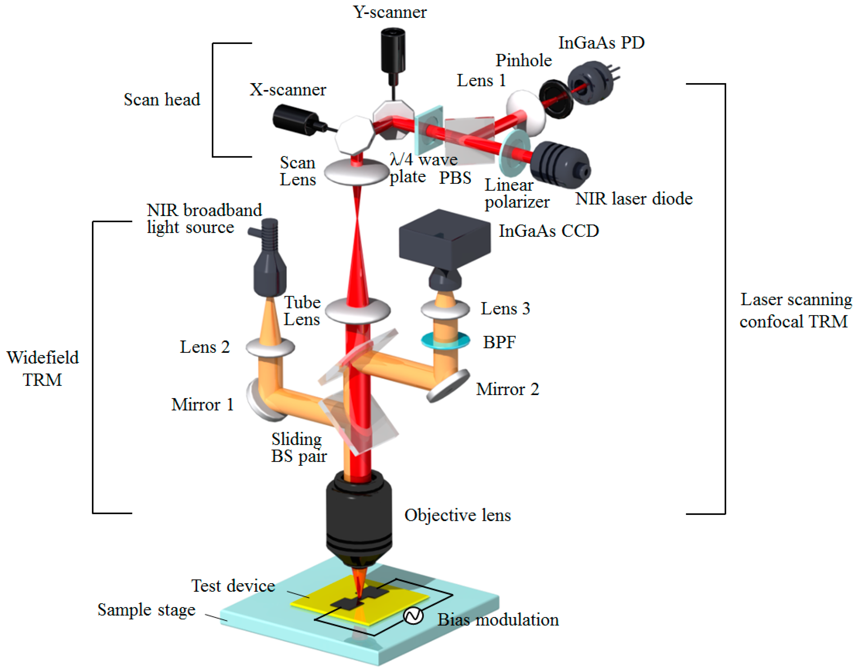 Infrared Laser Ablation Microsampling with a Reflective Objective
