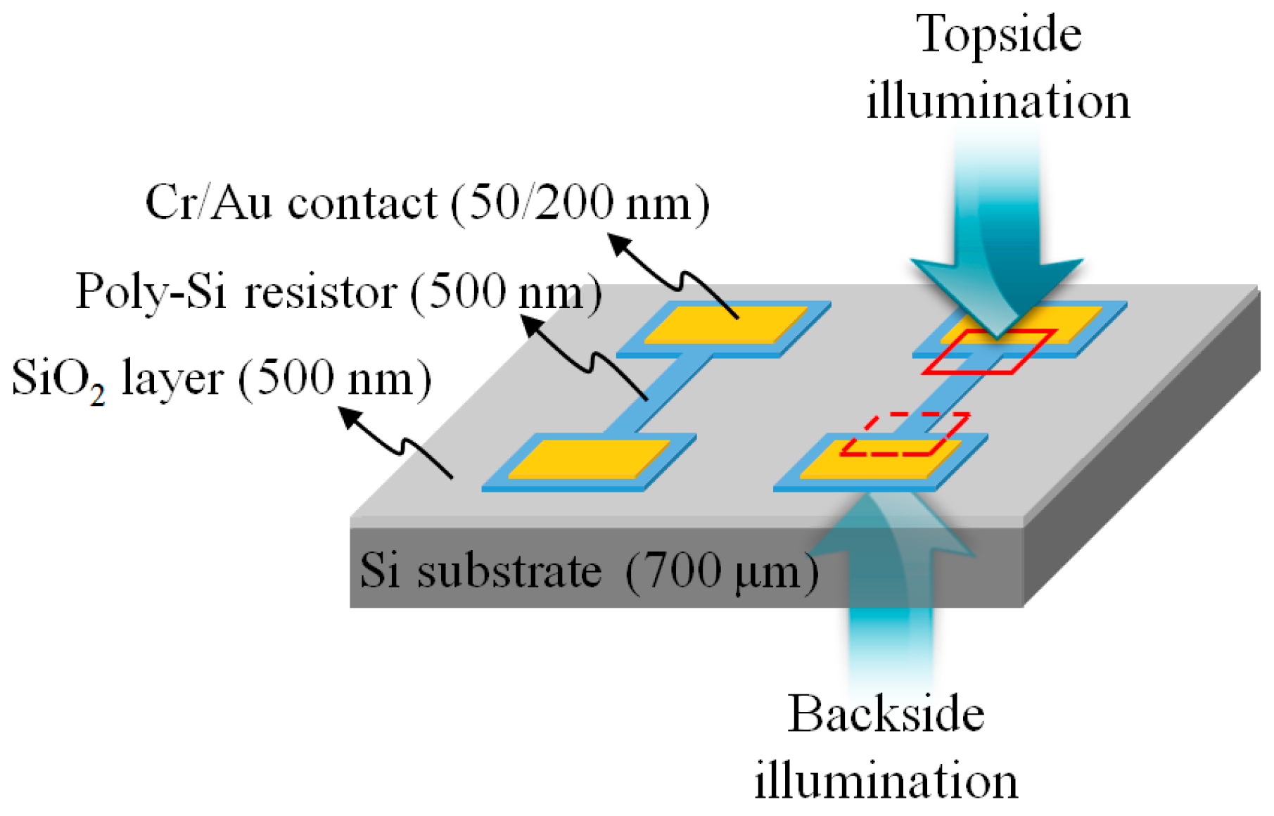 Sensors 17 02774 g002