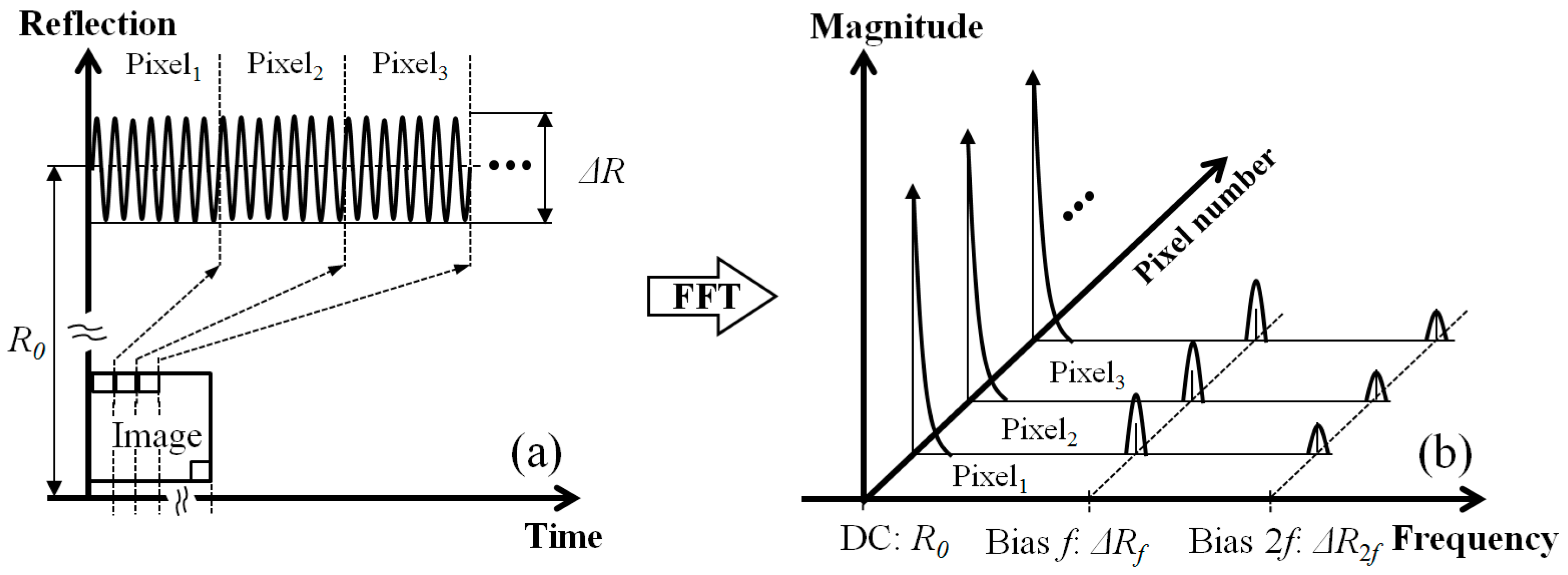 Sensors 17 02774 g003