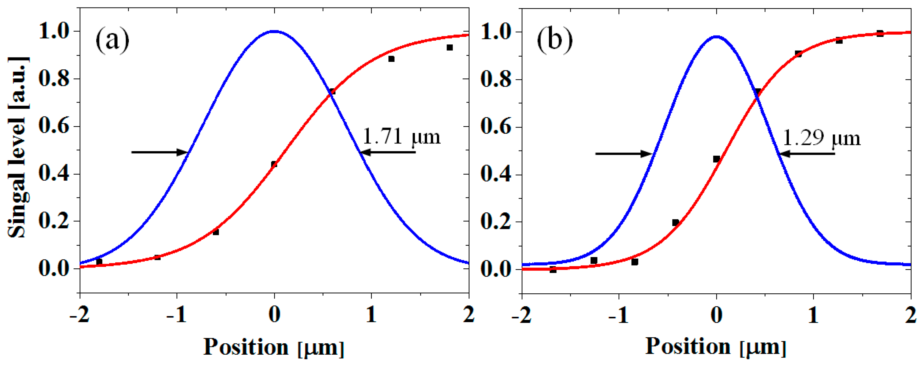 Sensors 17 02774 g006