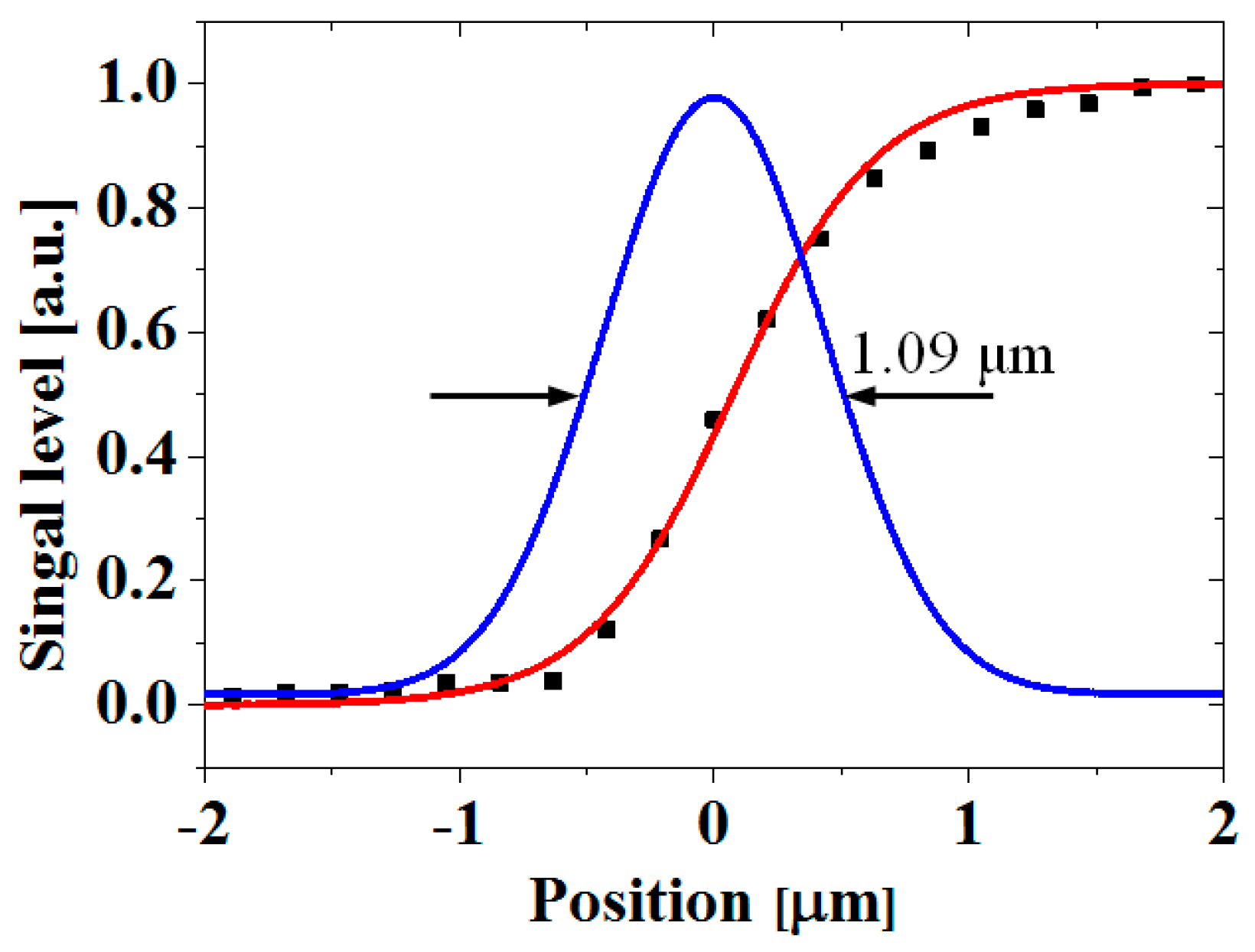 Sensors 17 02774 g008