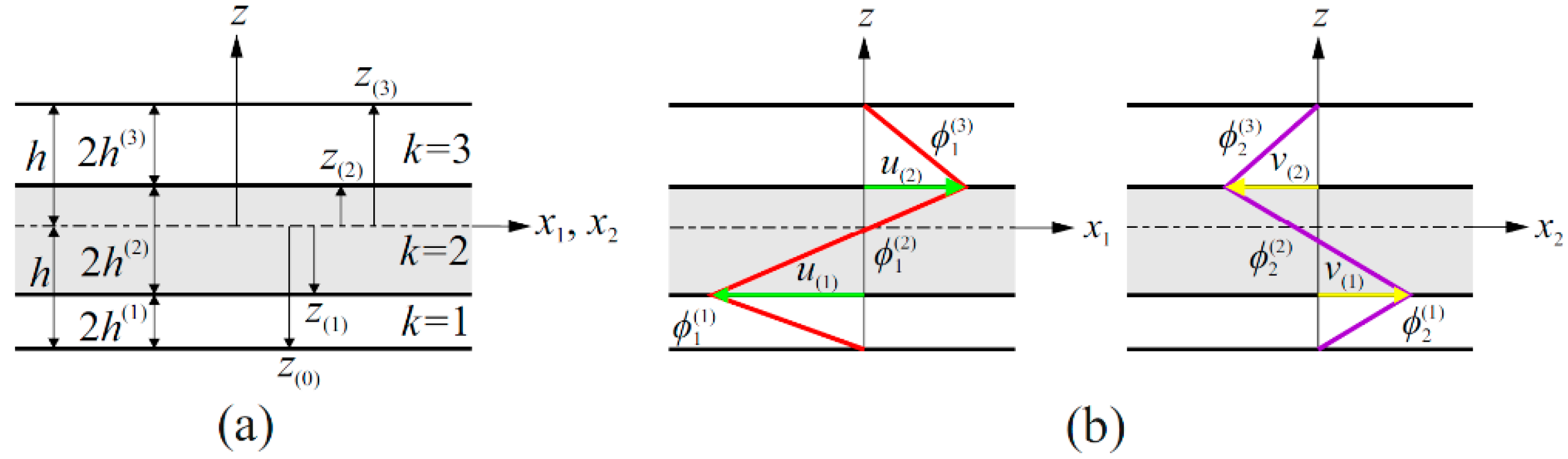 Sensors 17 02775 g002 Sensors 17 02775 g002