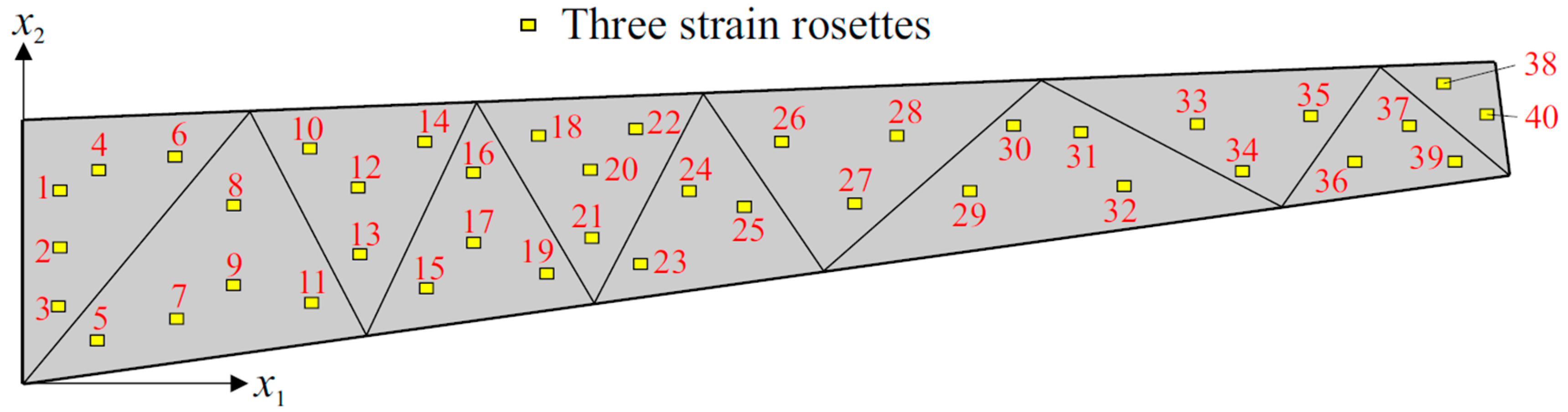 Sensors 17 02775 g006 Sensors 17 02775 g006