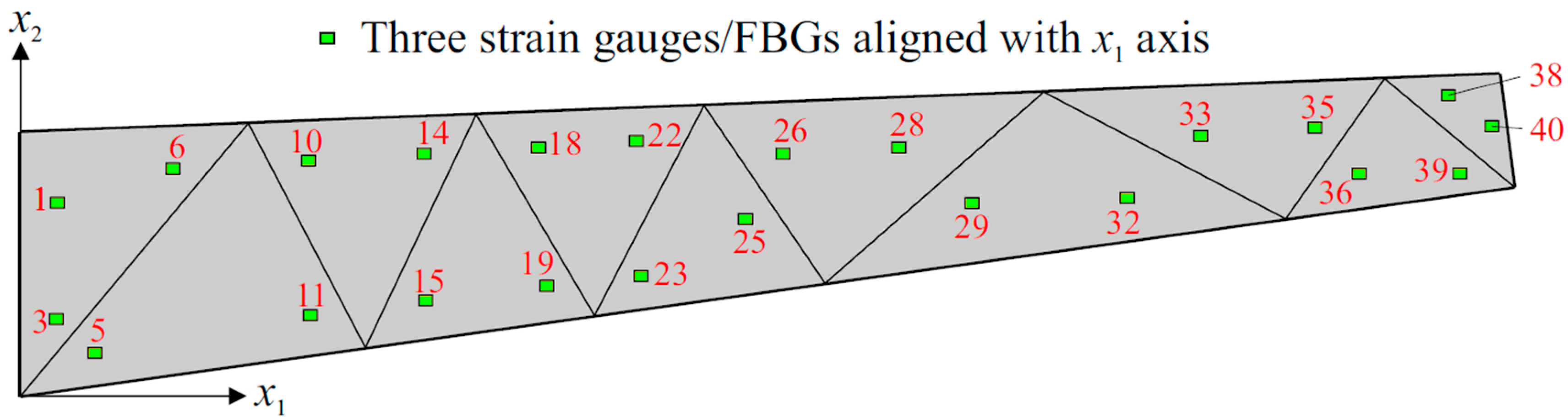 Sensors 17 02775 g008 Sensors 17 02775 g008