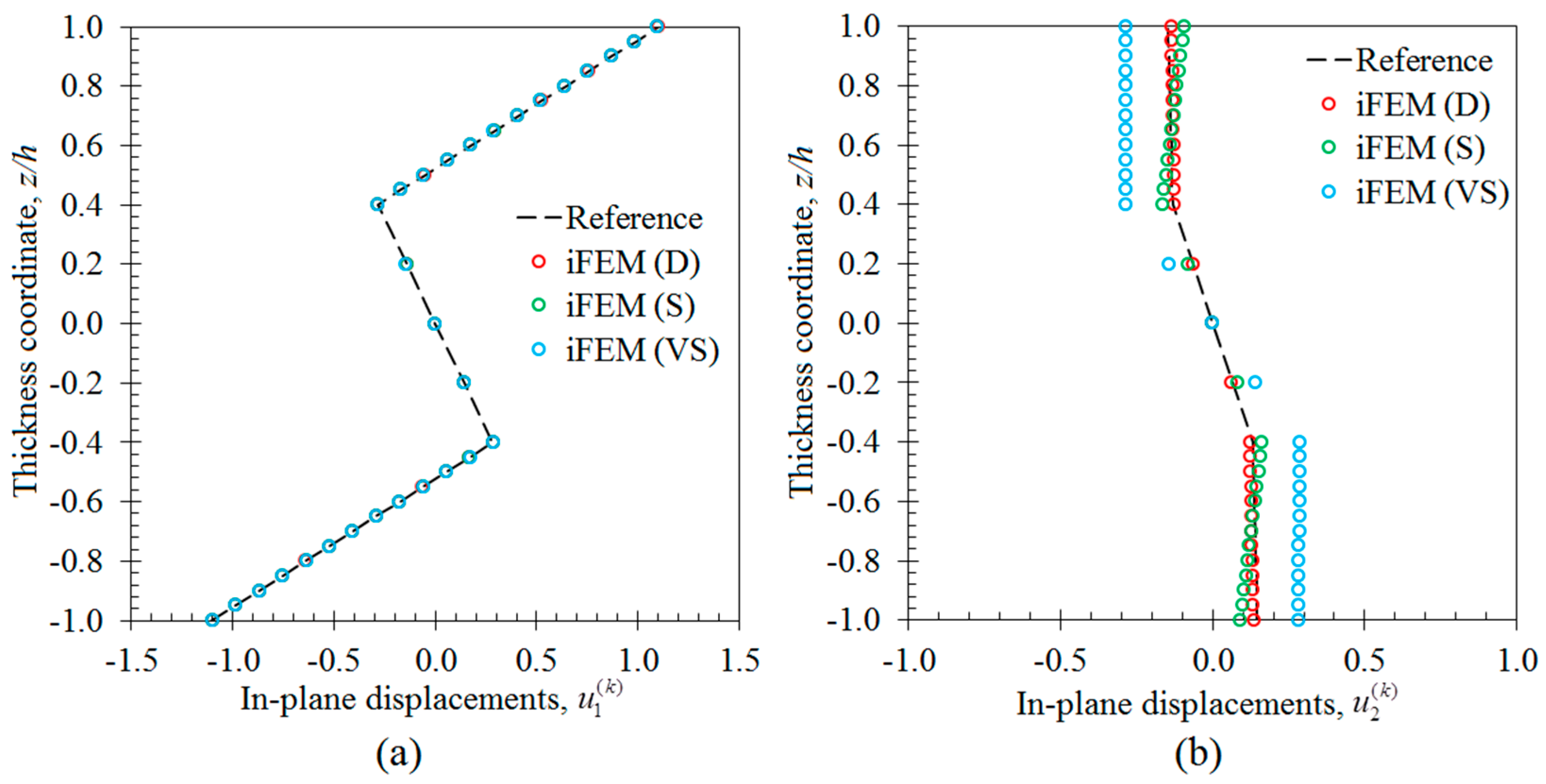 Sensors 17 02775 g011 Sensors 17 02775 g011