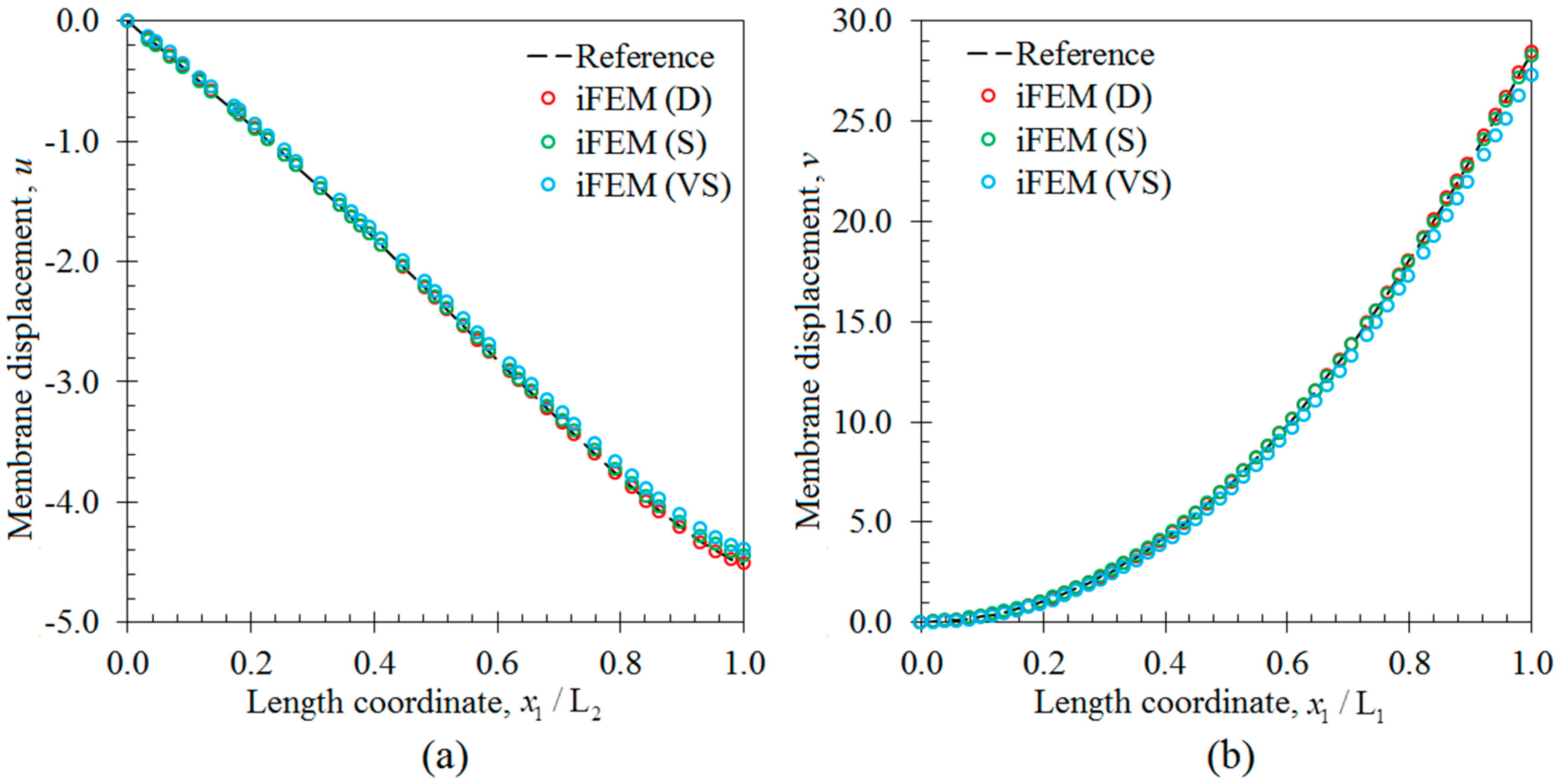 Sensors 17 02775 g017 Sensors 17 02775 g017