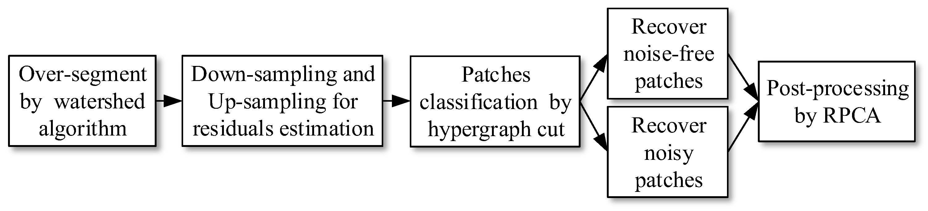 Sensors 17 02778 g002 550