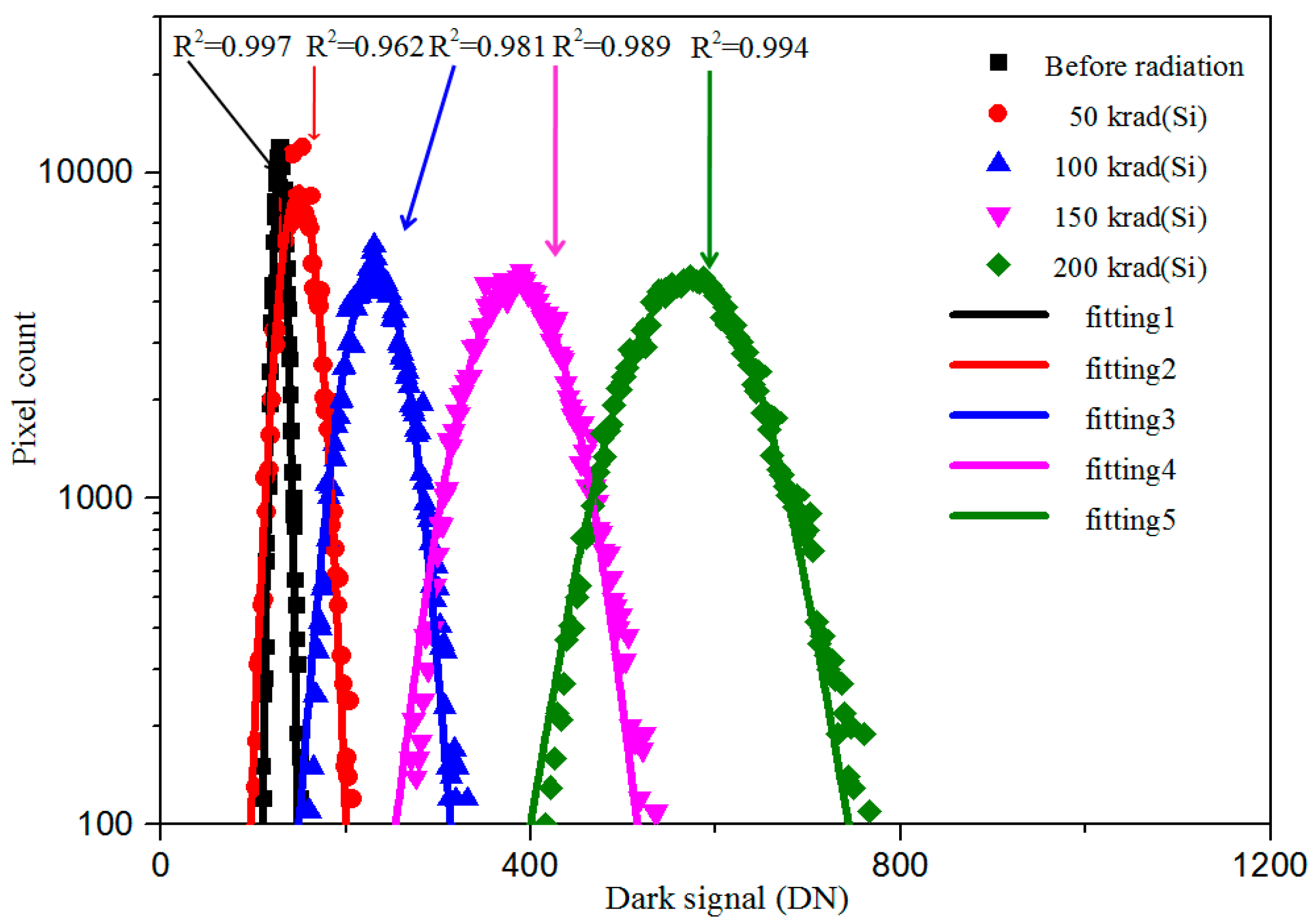 Sensors 17 02781 g008 Sensors 17 02781 g008
