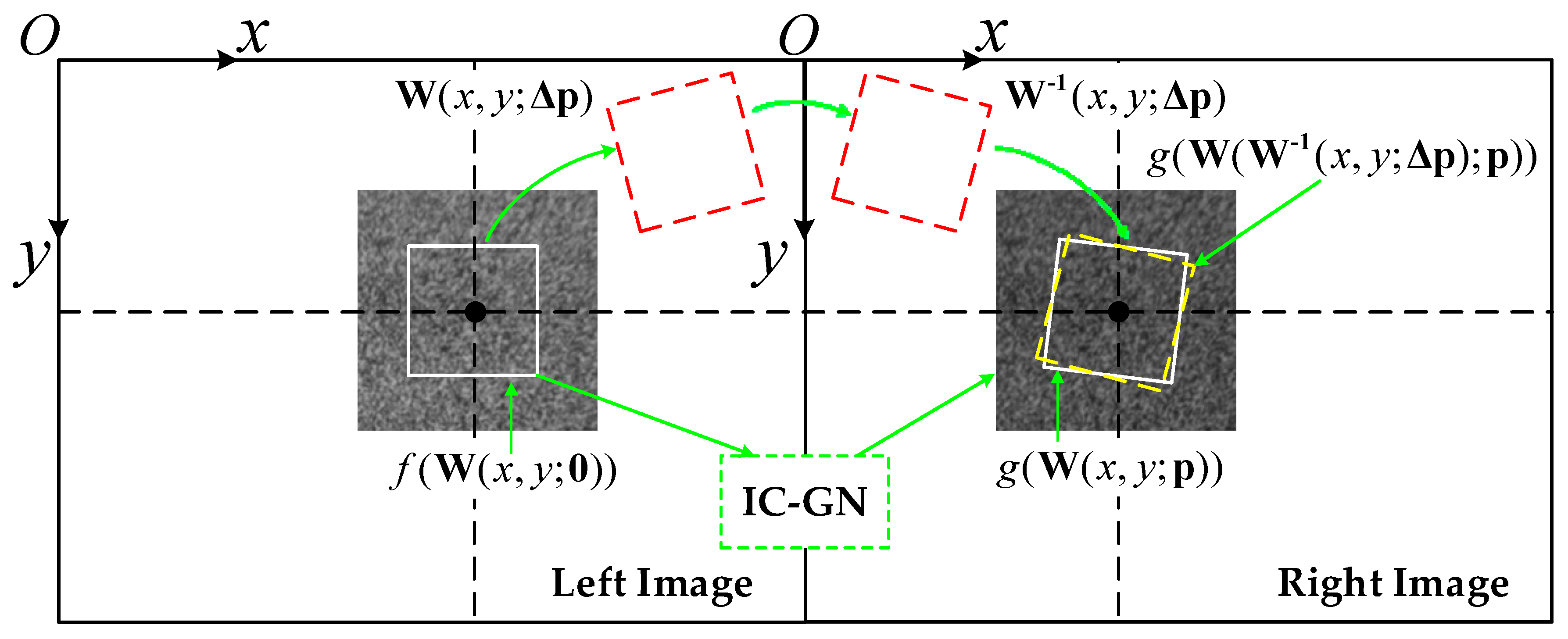 Sensors 17 02782 g004