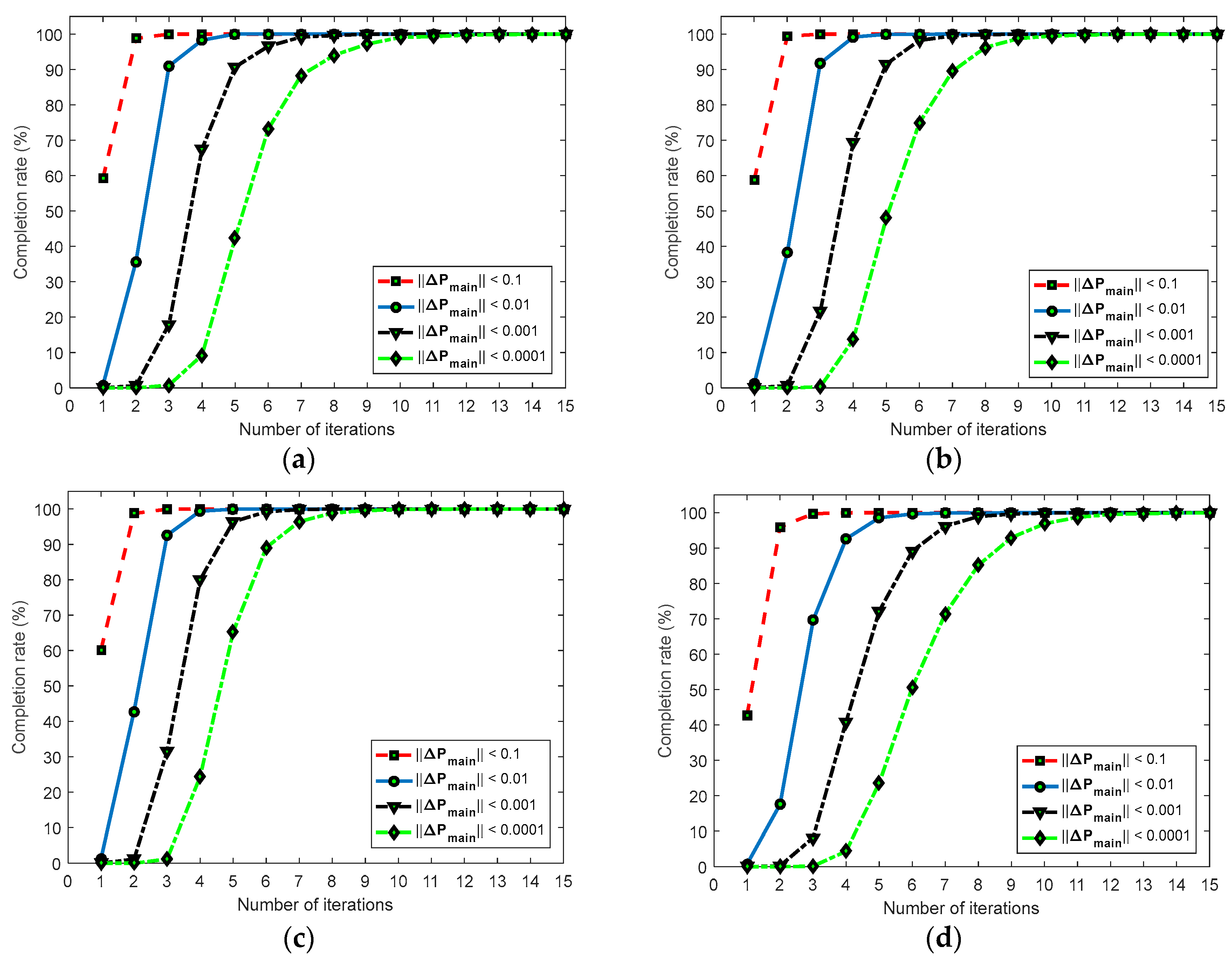 Sensors 17 02782 g009a