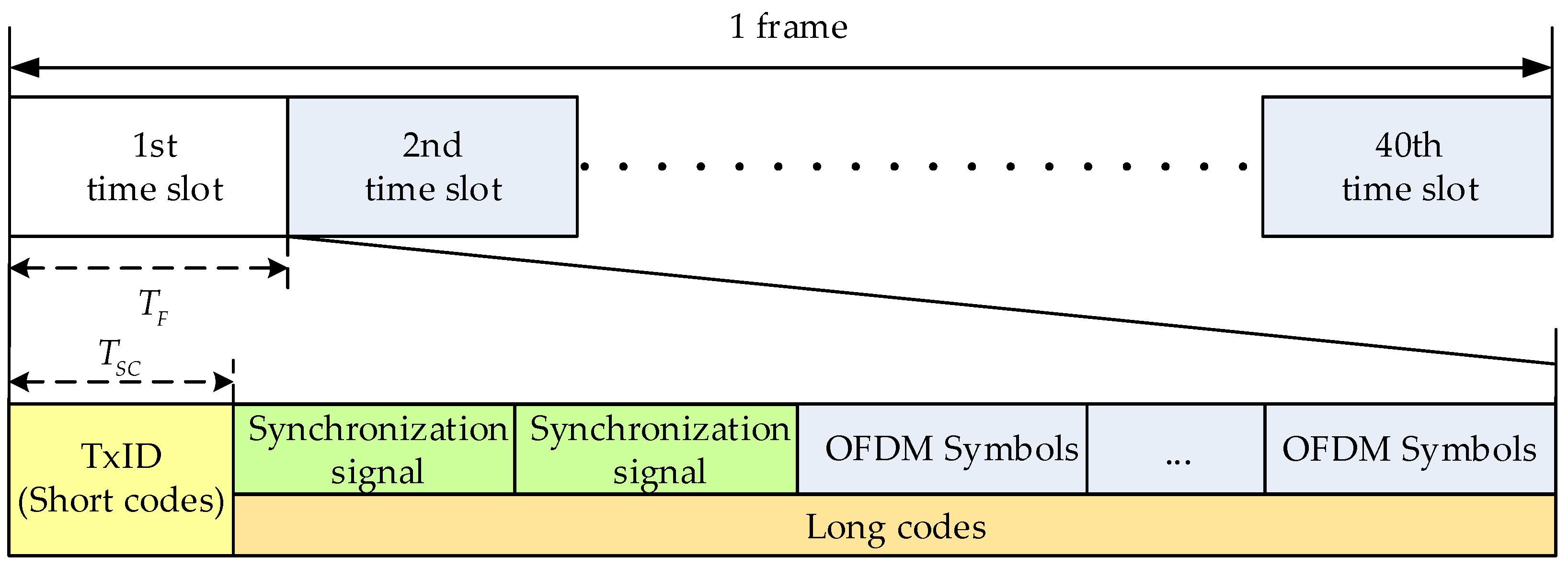Sensors 17 02783 g003 550