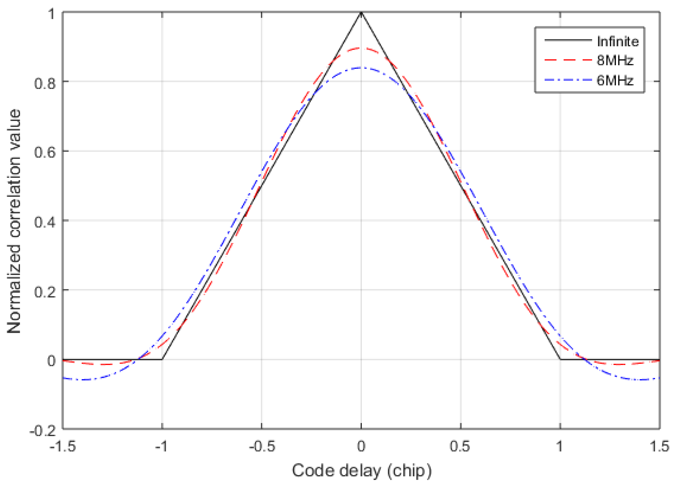 Sensors 17 02783 g006 550