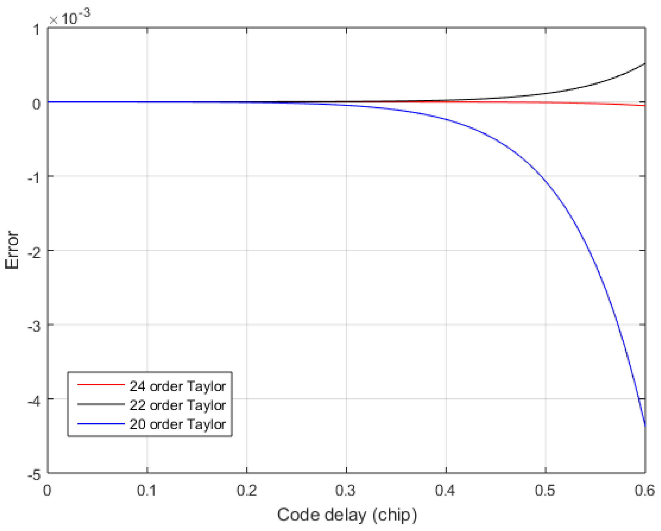 Sensors 17 02783 g009 550
