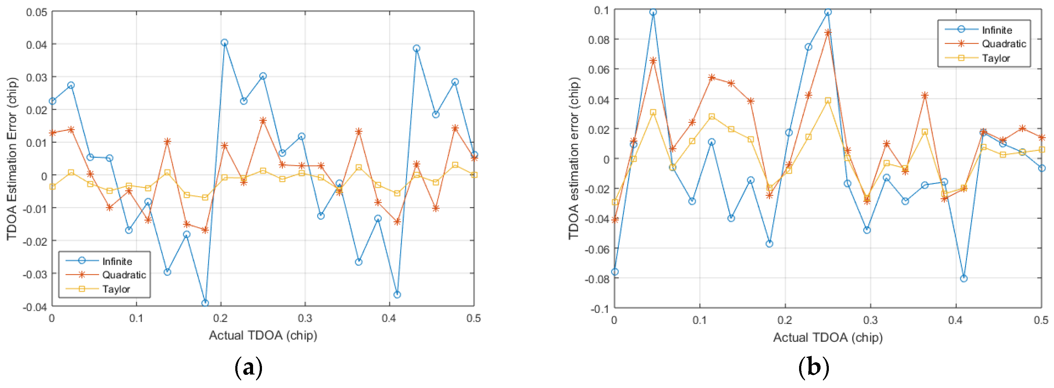 Sensors 17 02783 g013 550