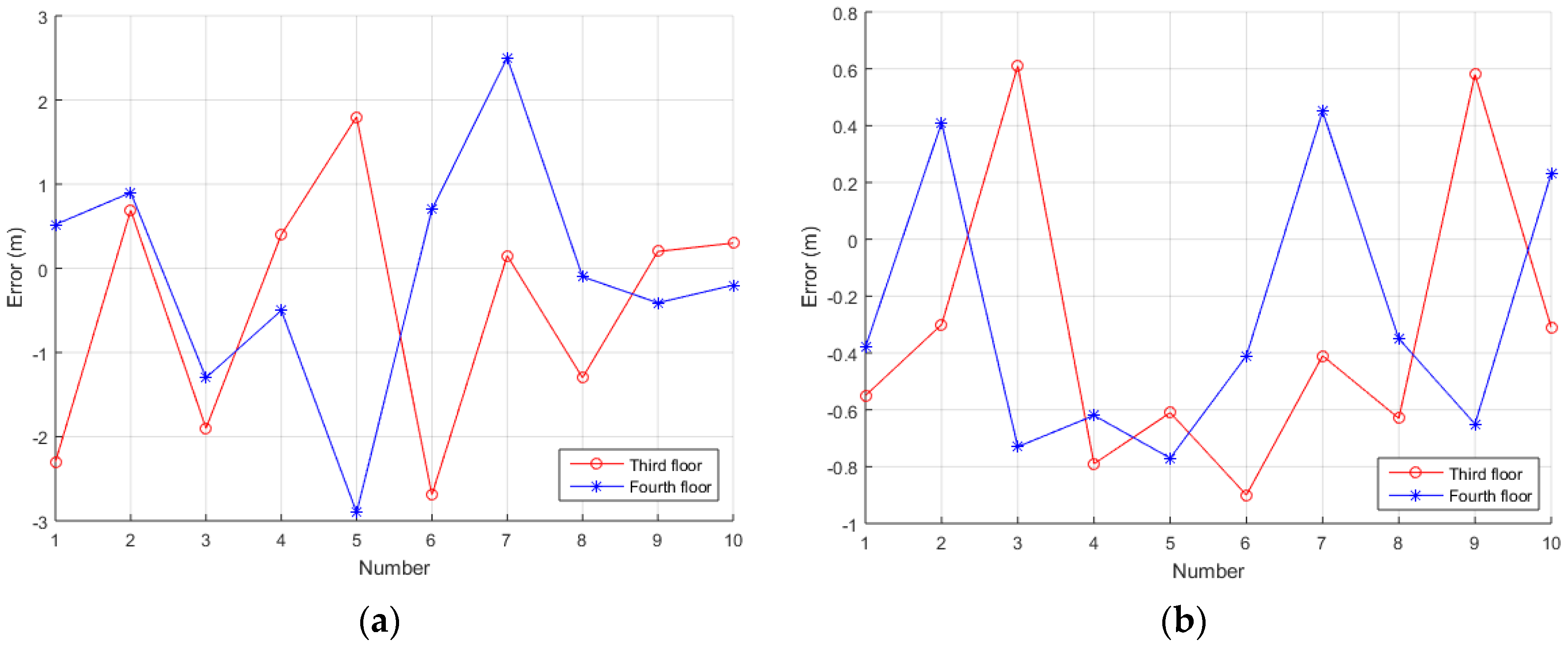 Sensors 17 02783 g020 550