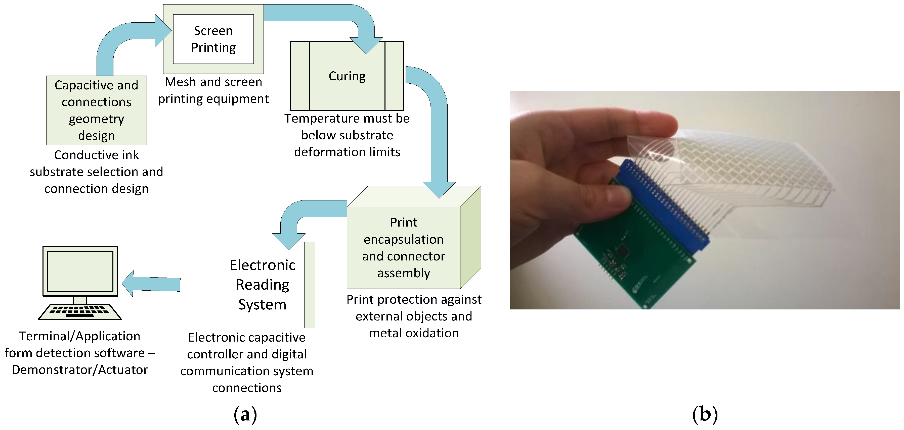 Sensors 17 02786 g003