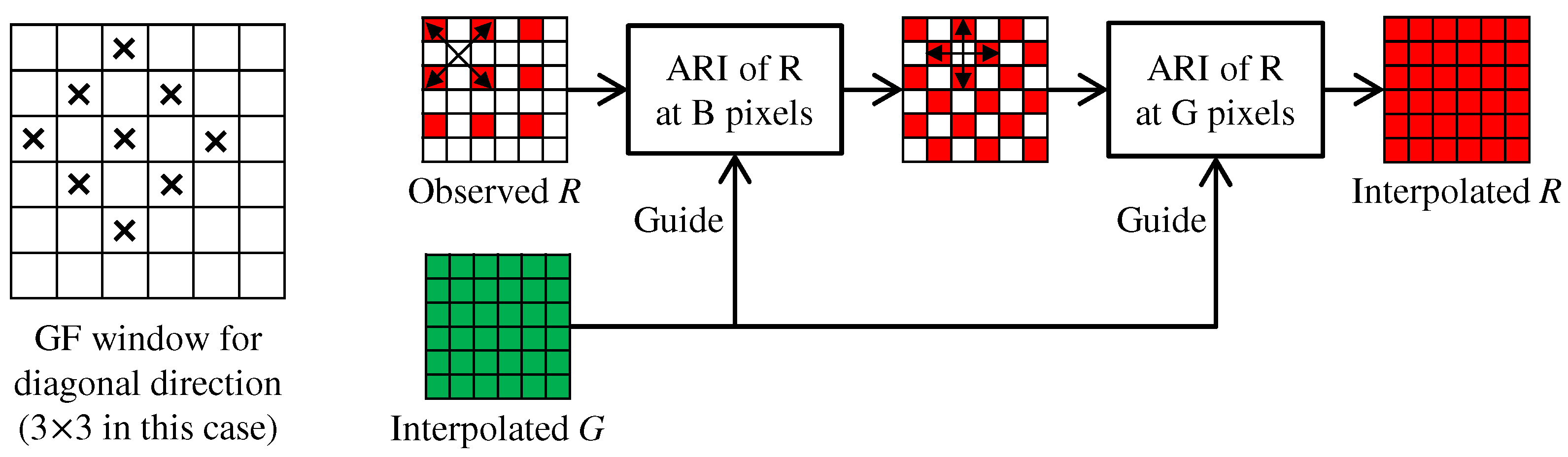 Sensors 17 02787 g006