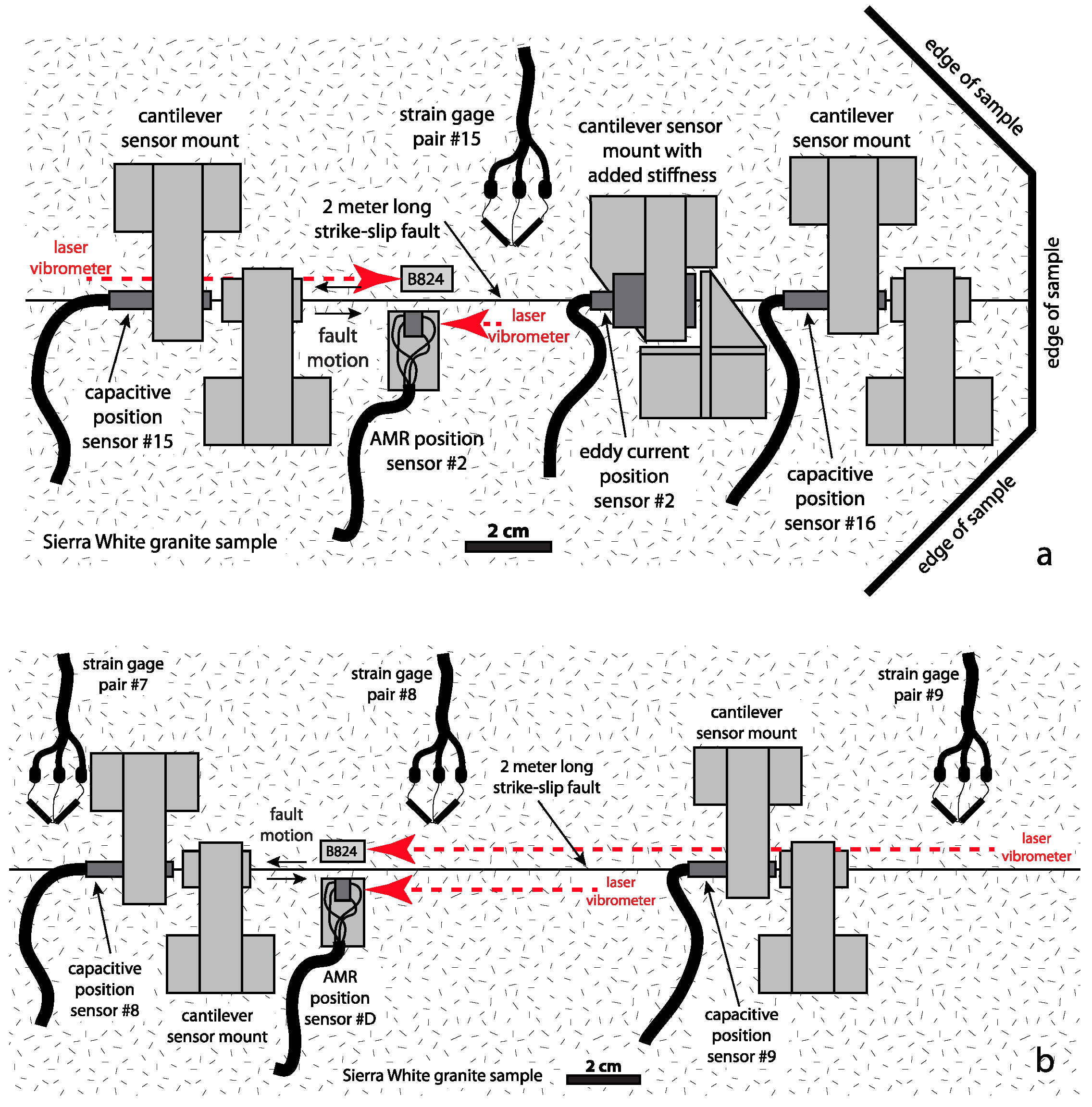 Sensors 17 02790 g005