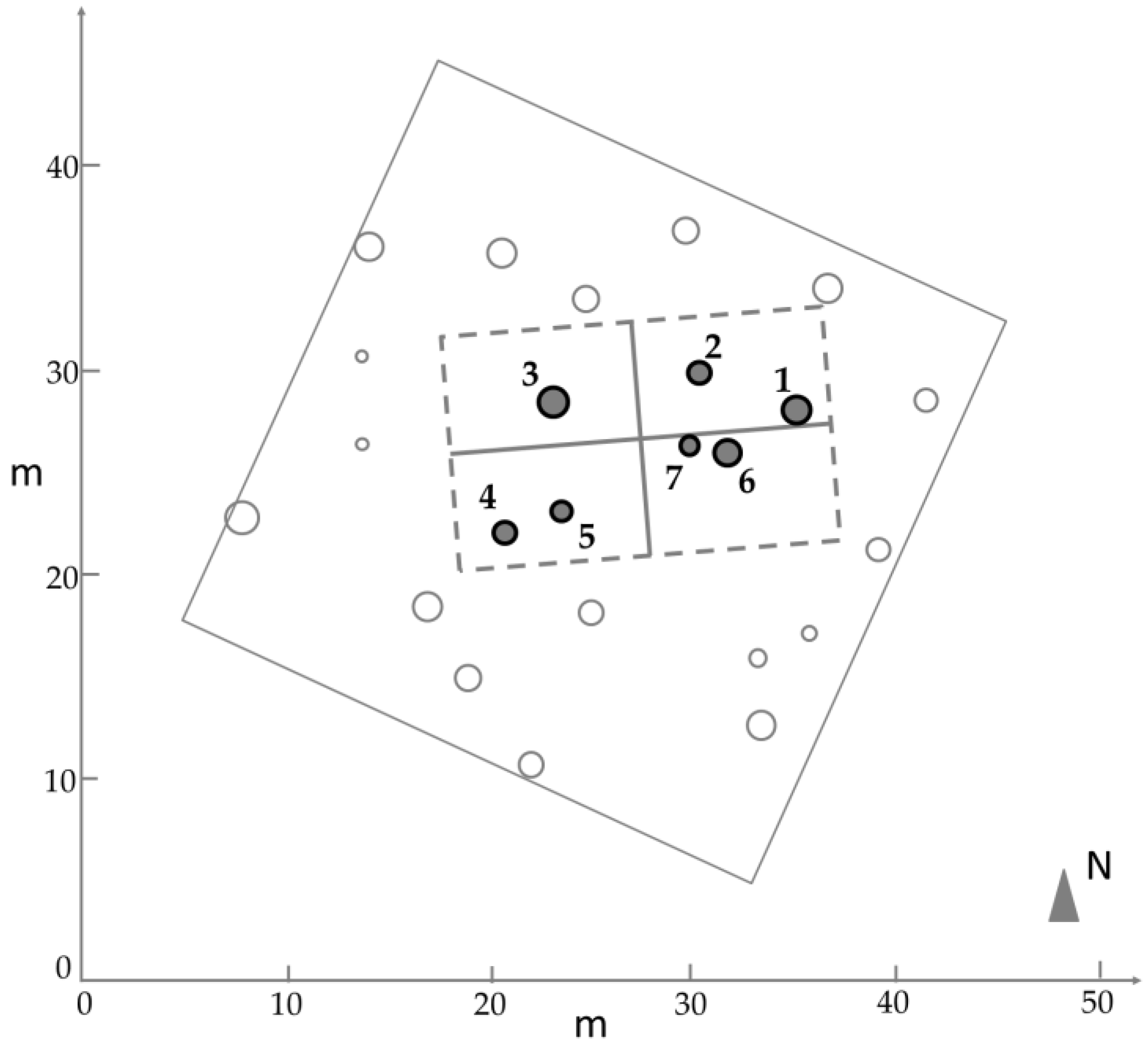 Sensors 17 02791 g001 550