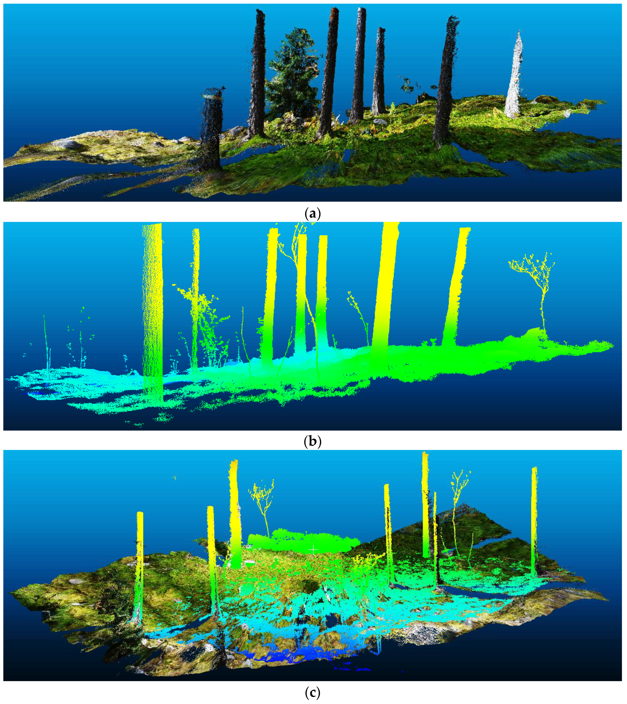 Sensors 17 02791 g005 550