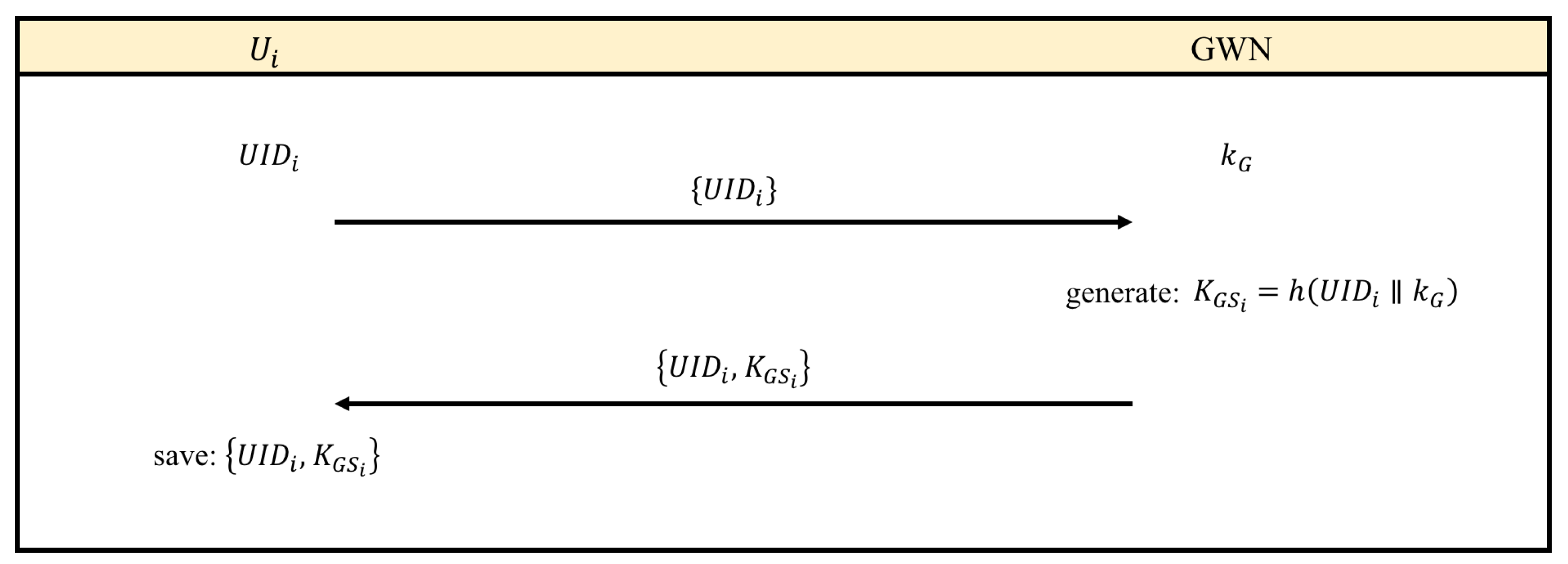 Sensors 17 02793 g002 550