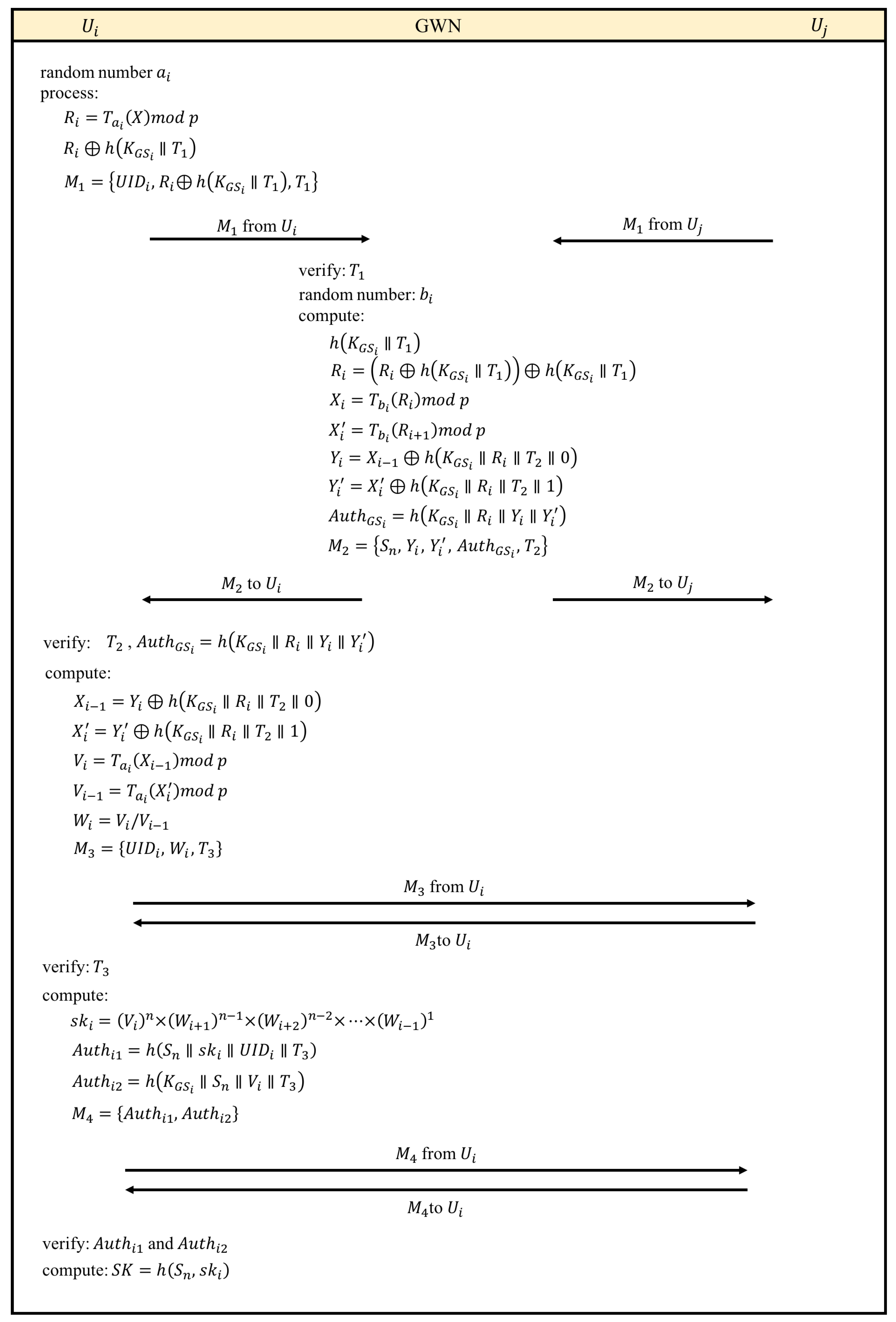 Sensors 17 02793 g003 550
