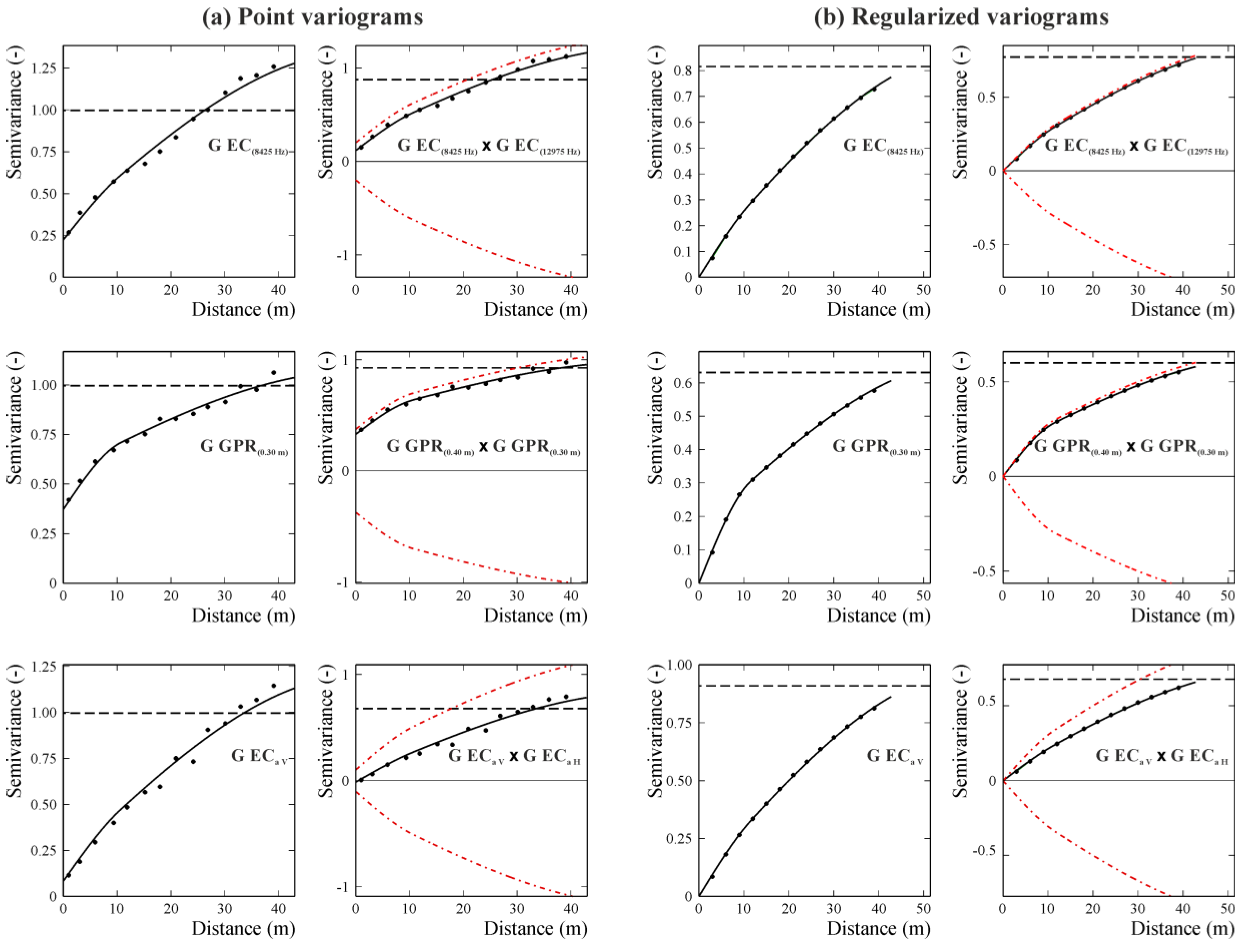 Sensors 17 02794 g002 550