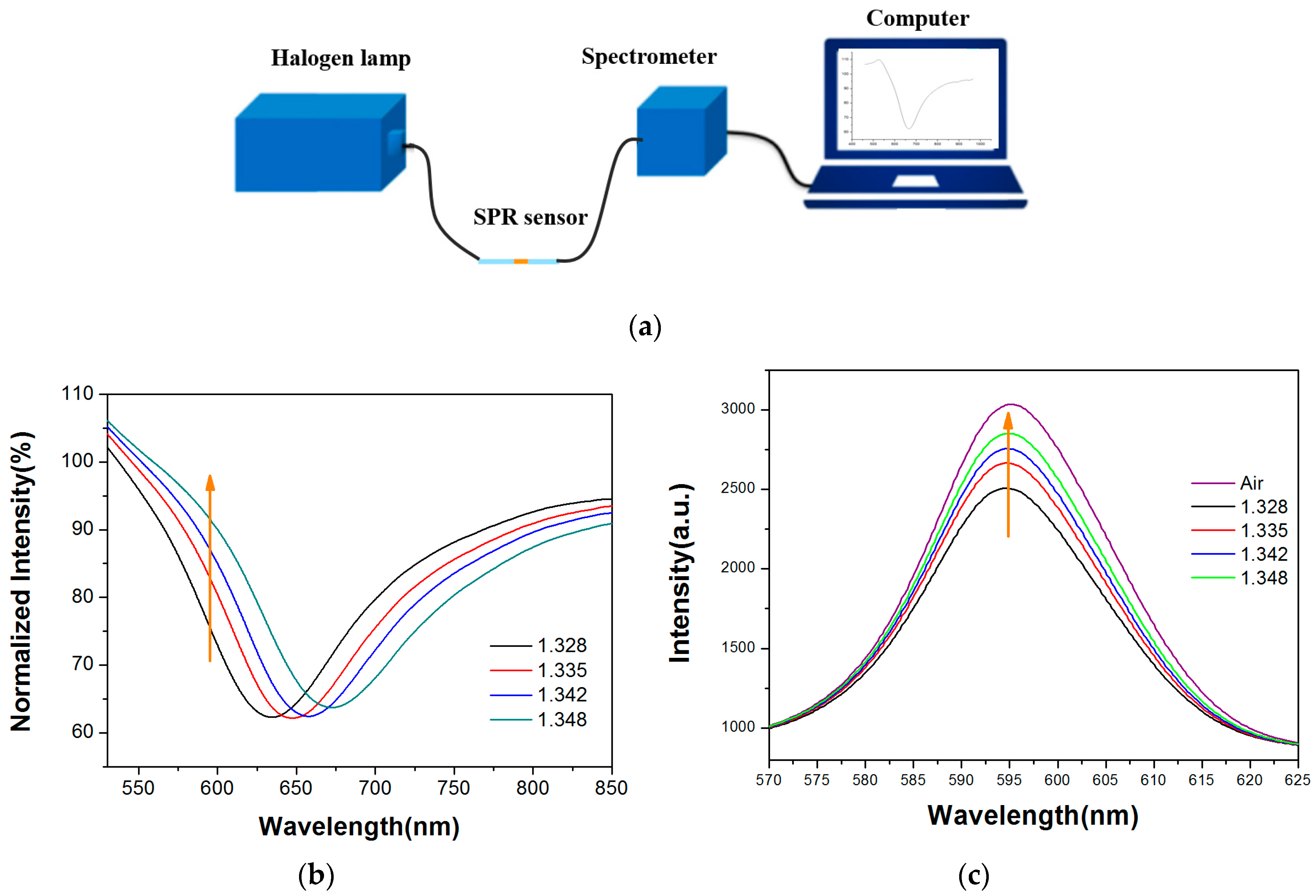 Sensors 17 02797 g002 Sensors 17 02797 g002