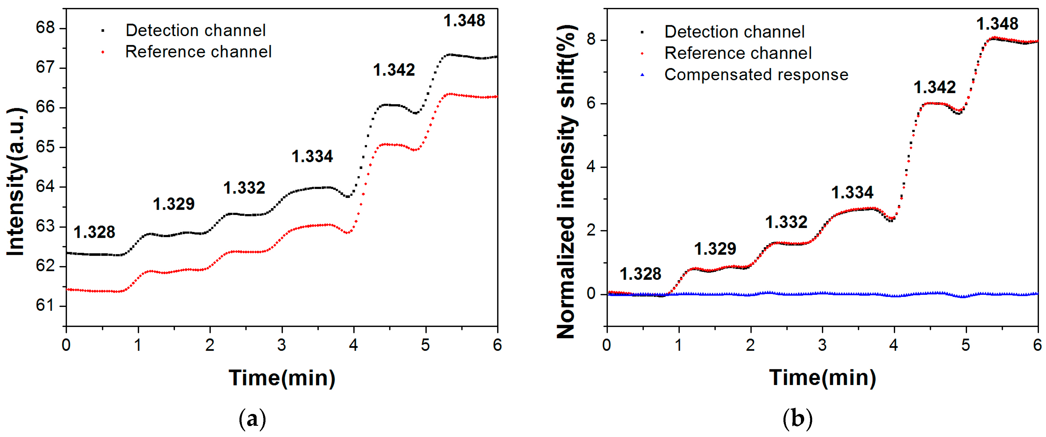 Sensors 17 02797 g004a Sensors 17 02797 g004a